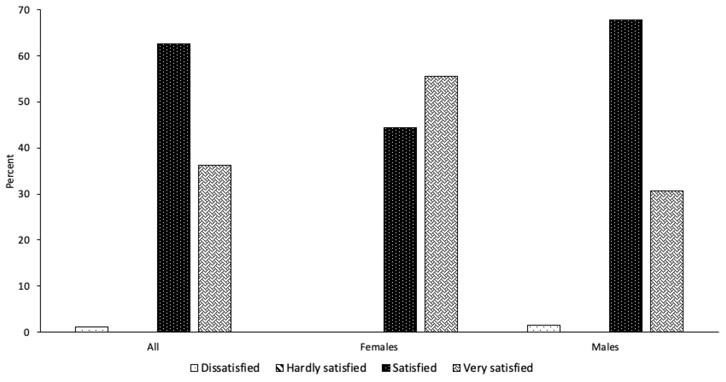 Education 14 00150 g003