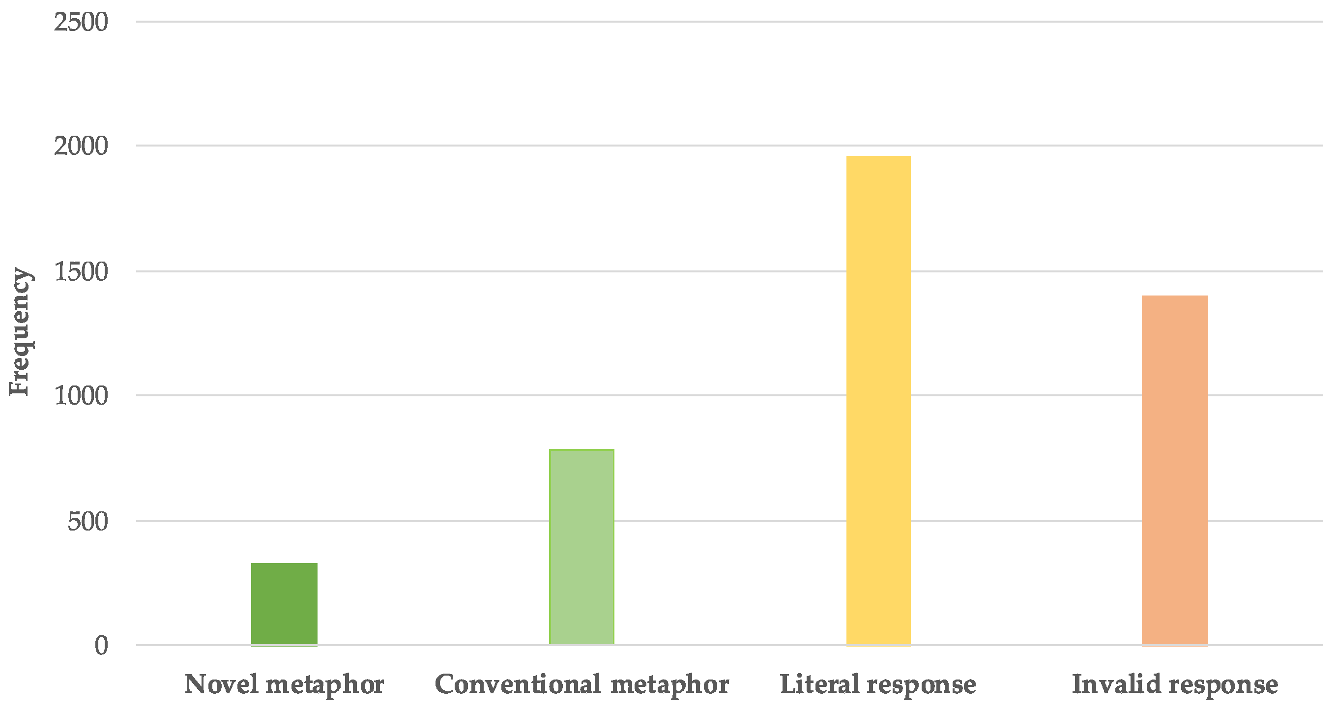 Education 14 00153 g001