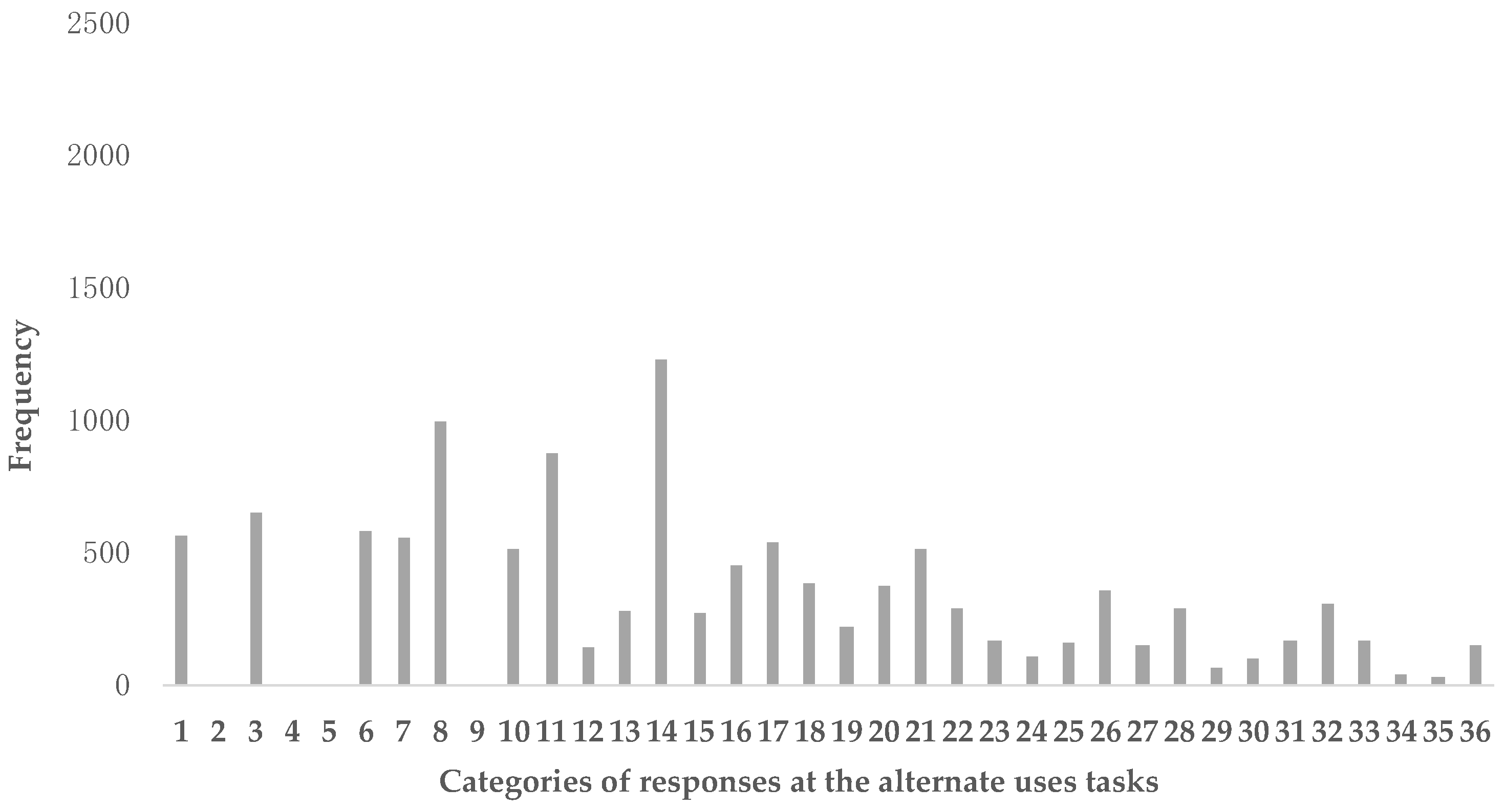 Education 14 00153 g002