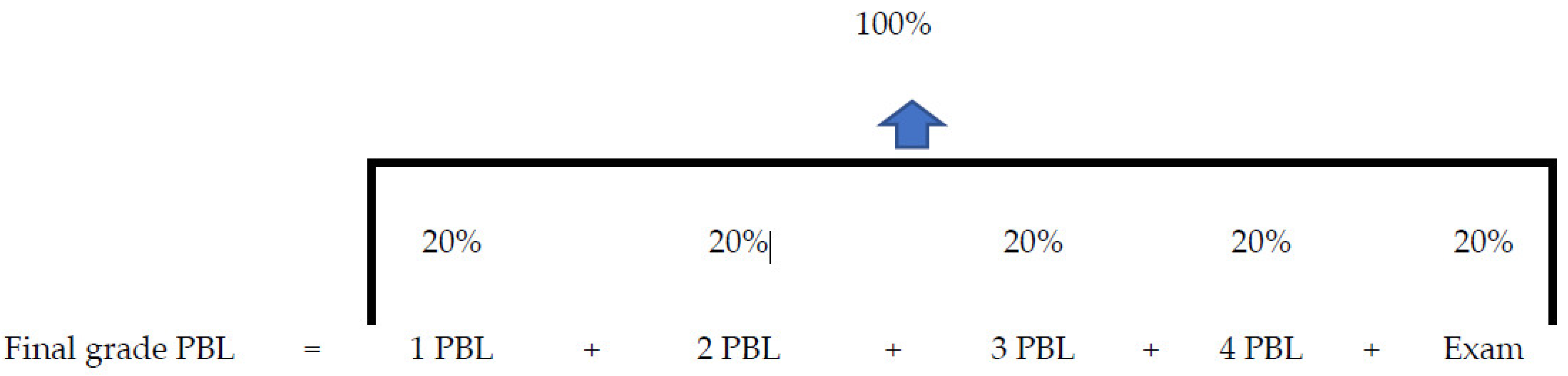 Education 14 00154 g001