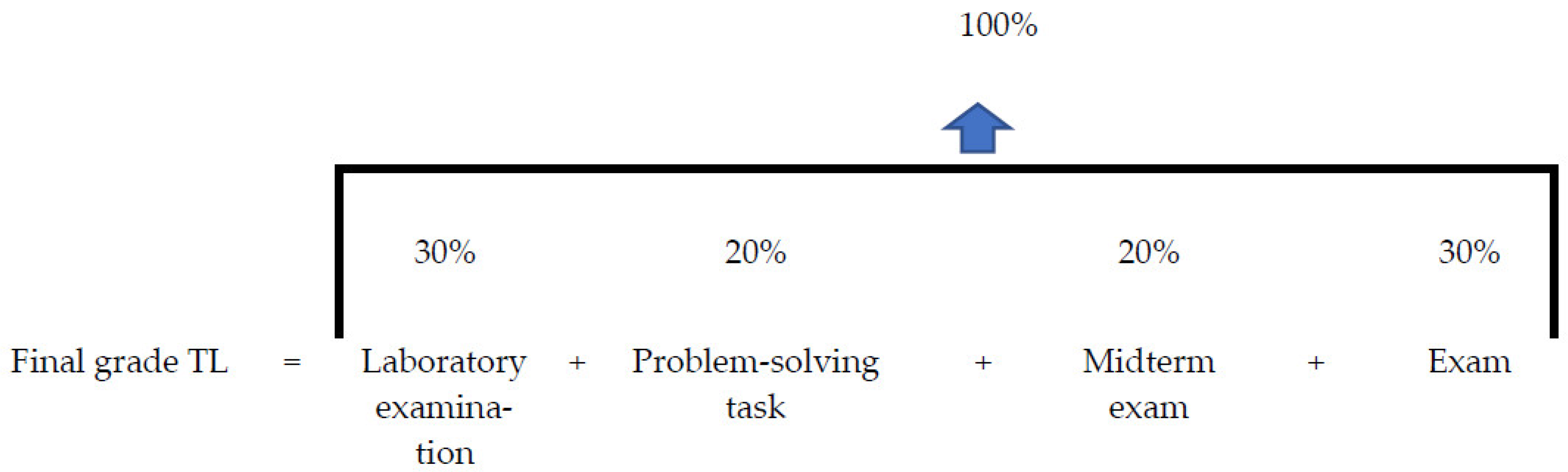 Education 14 00154 g002