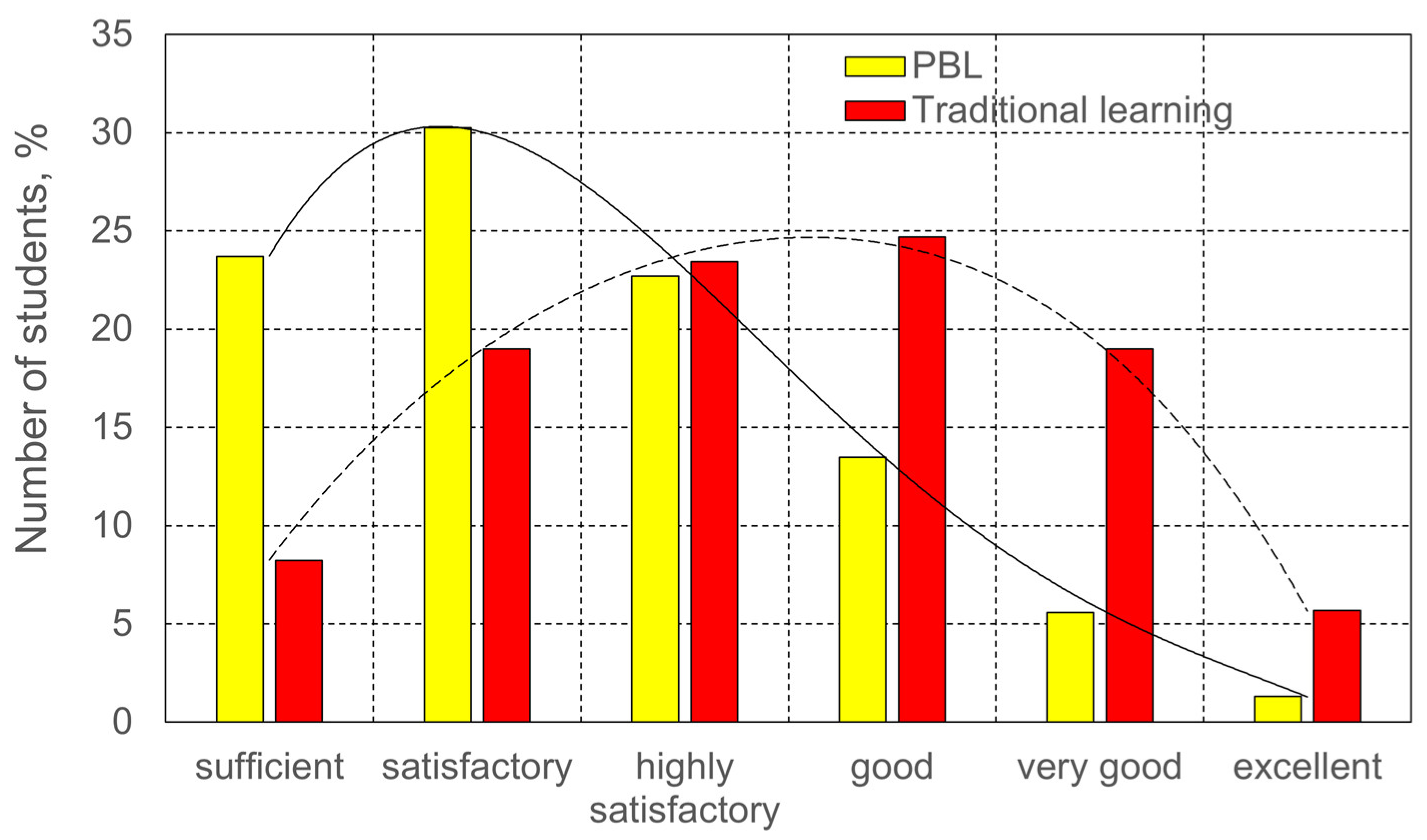Education 14 00154 g003