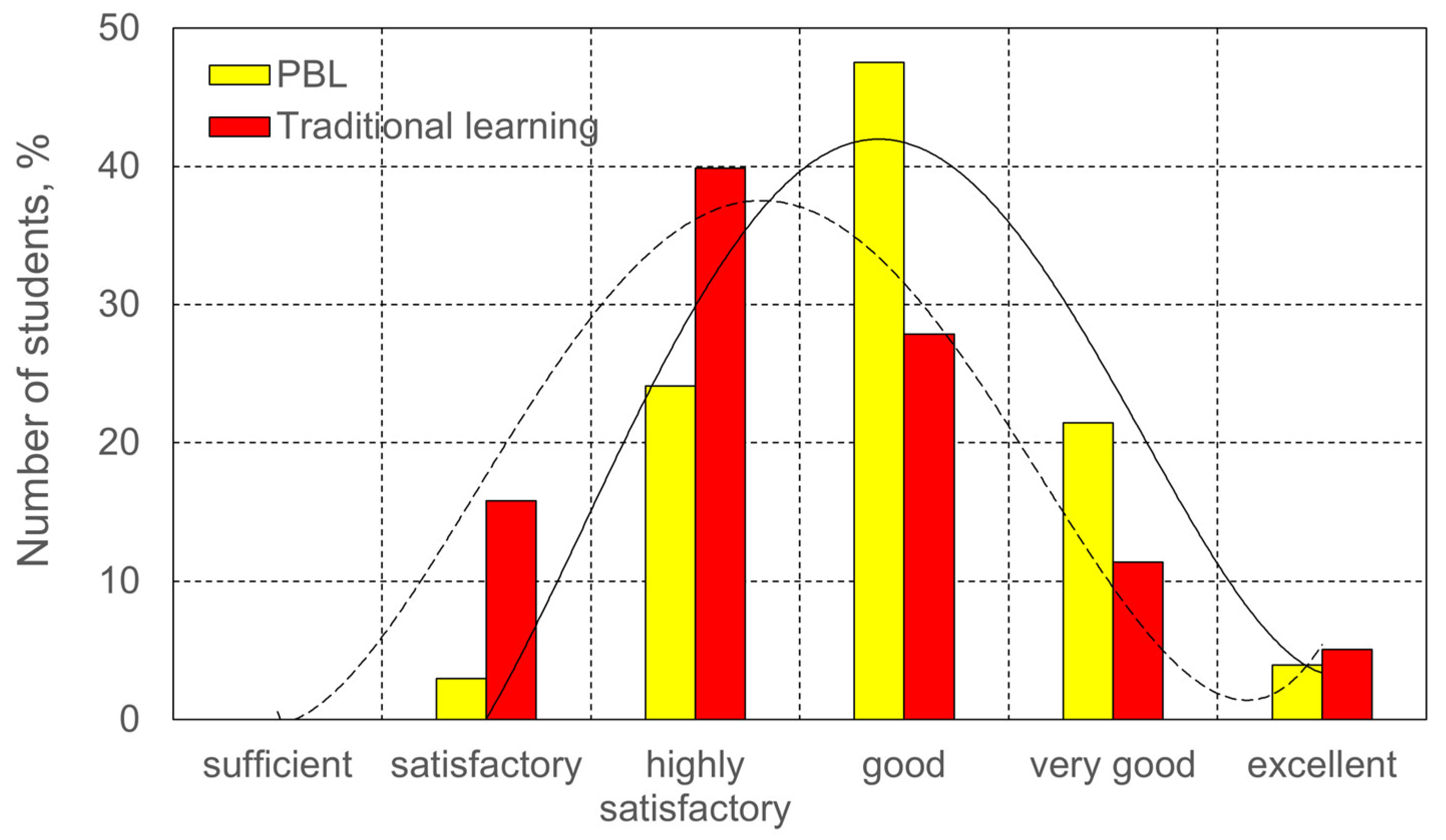 Education 14 00154 g004