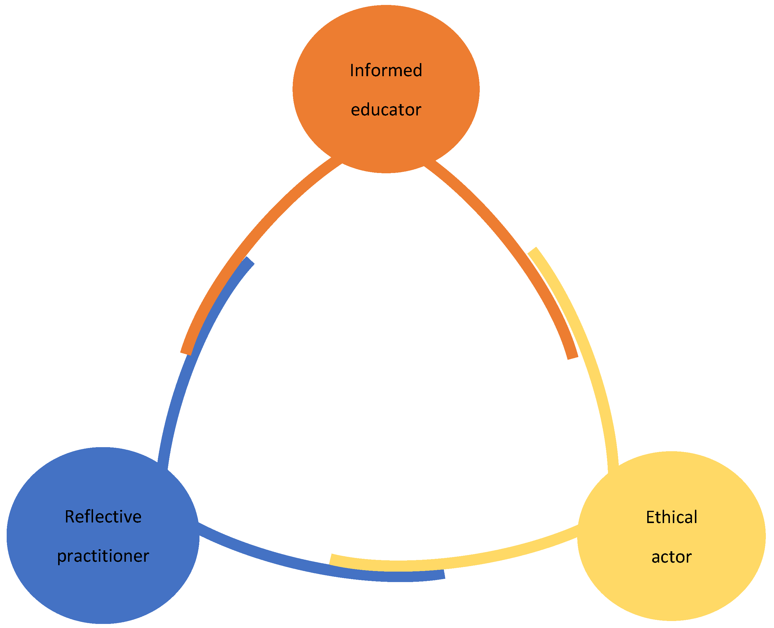 Education 14 00158 g001