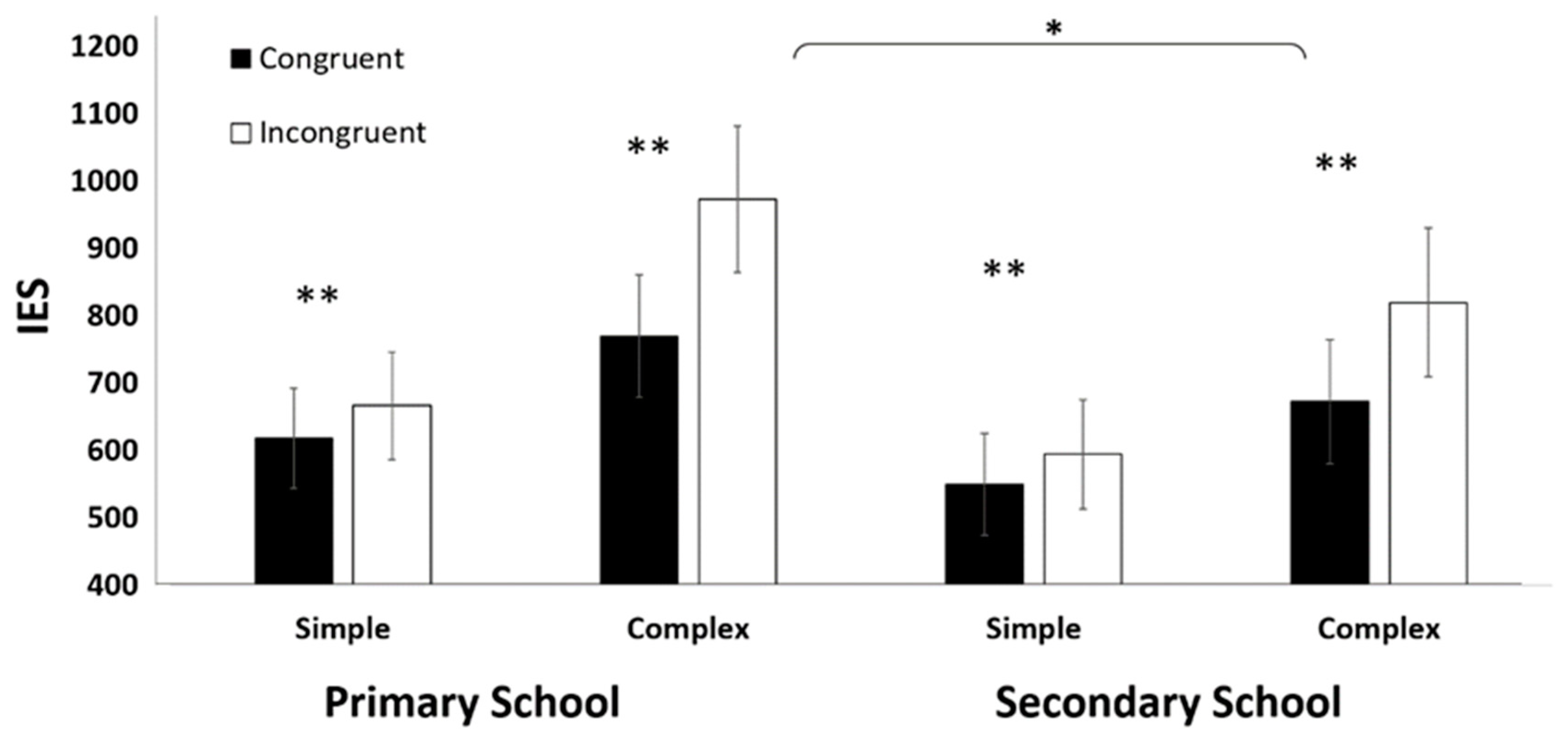 Education 14 00159 g003 Education 14 00159 g003