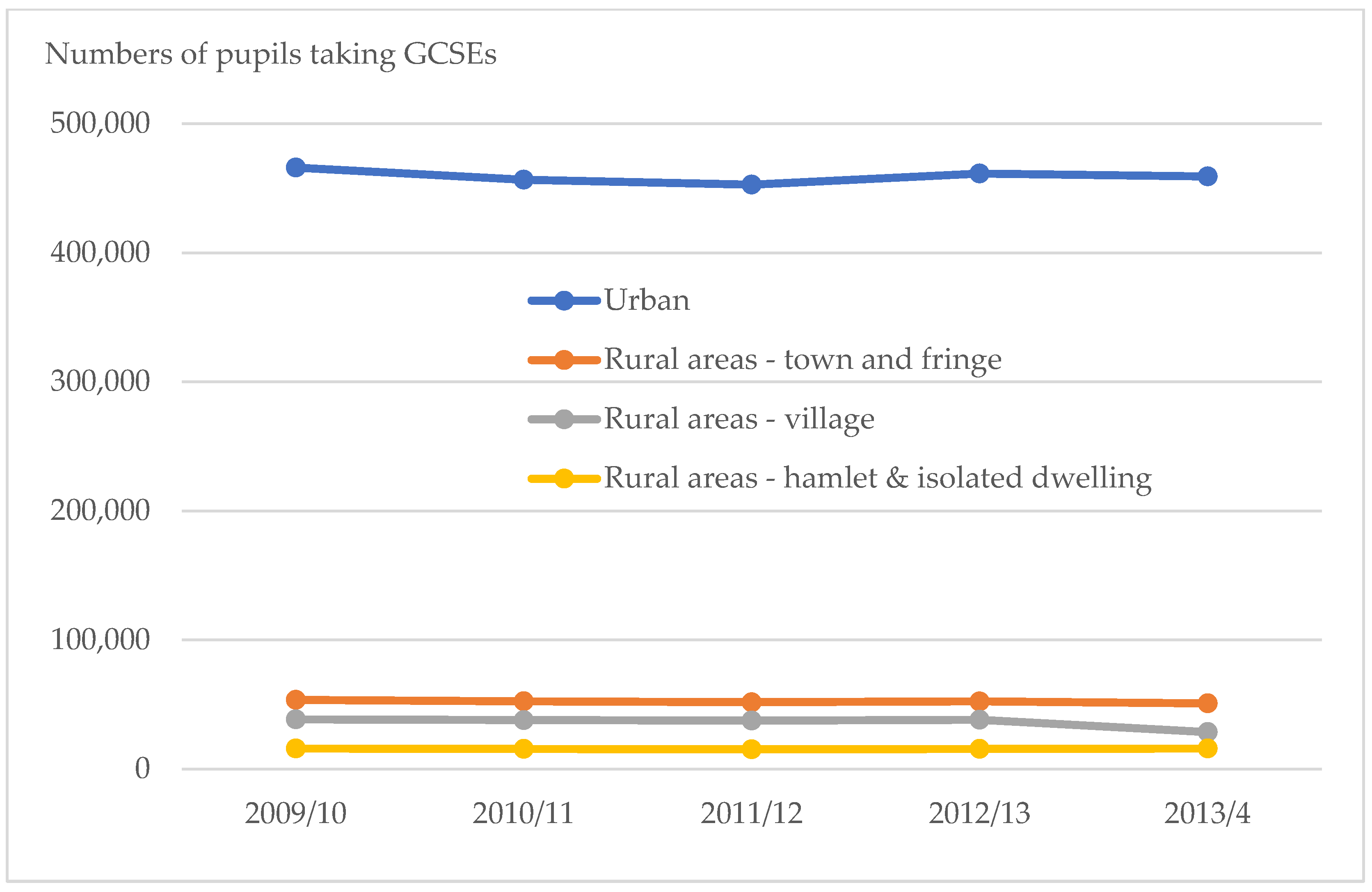 Education 14 00165 g003