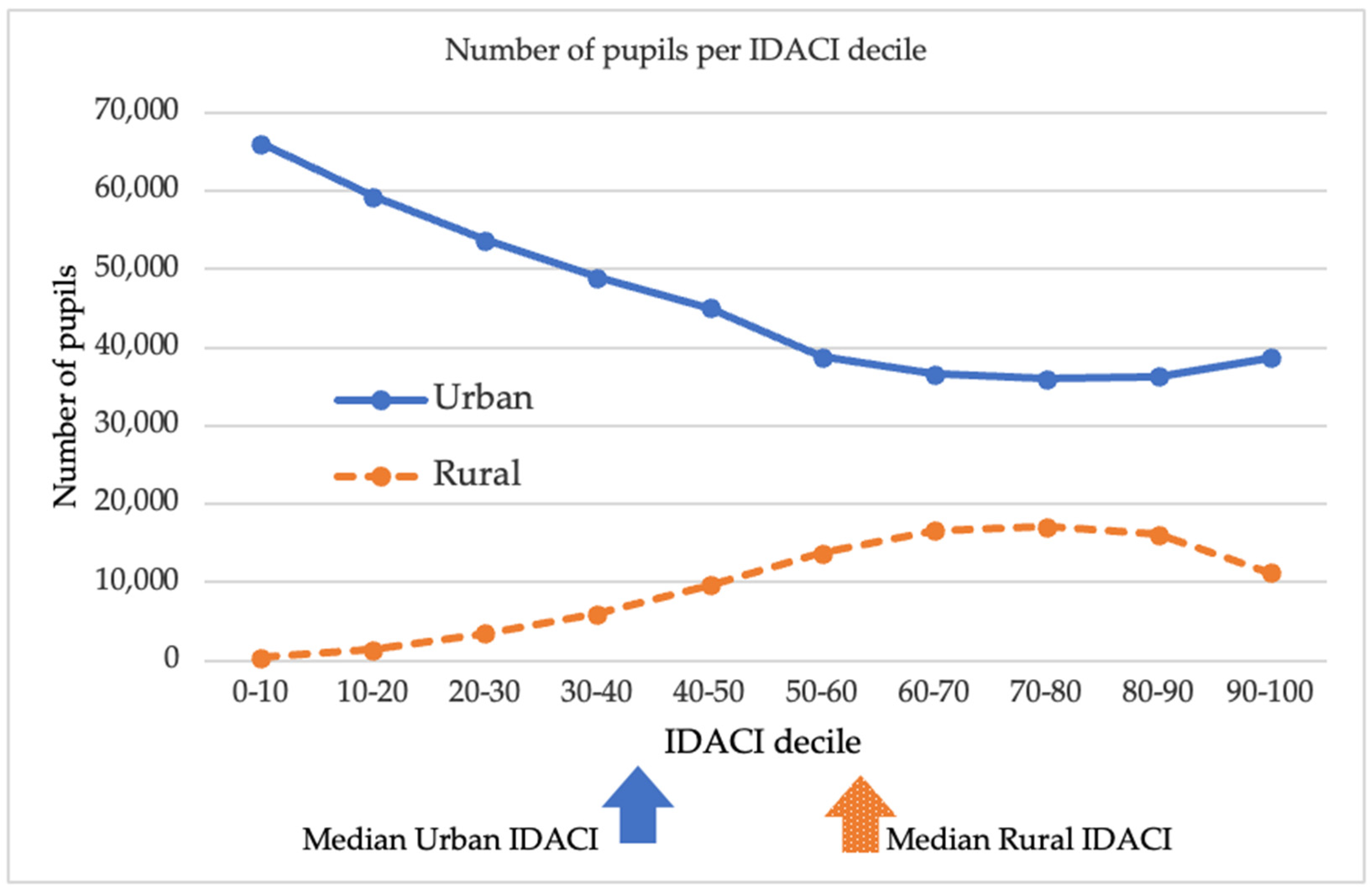 Education 14 00165 g004