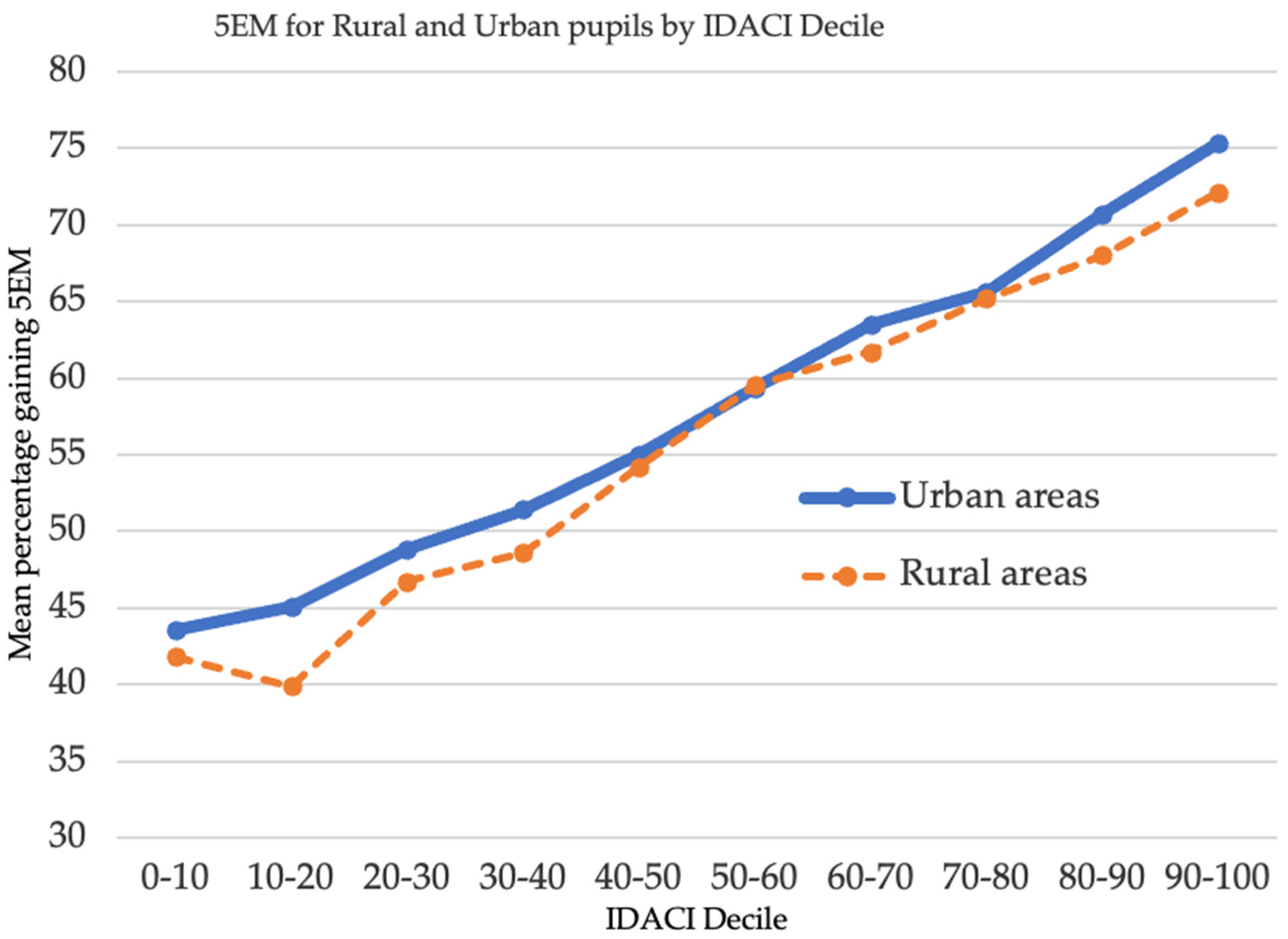 Education 14 00165 g005