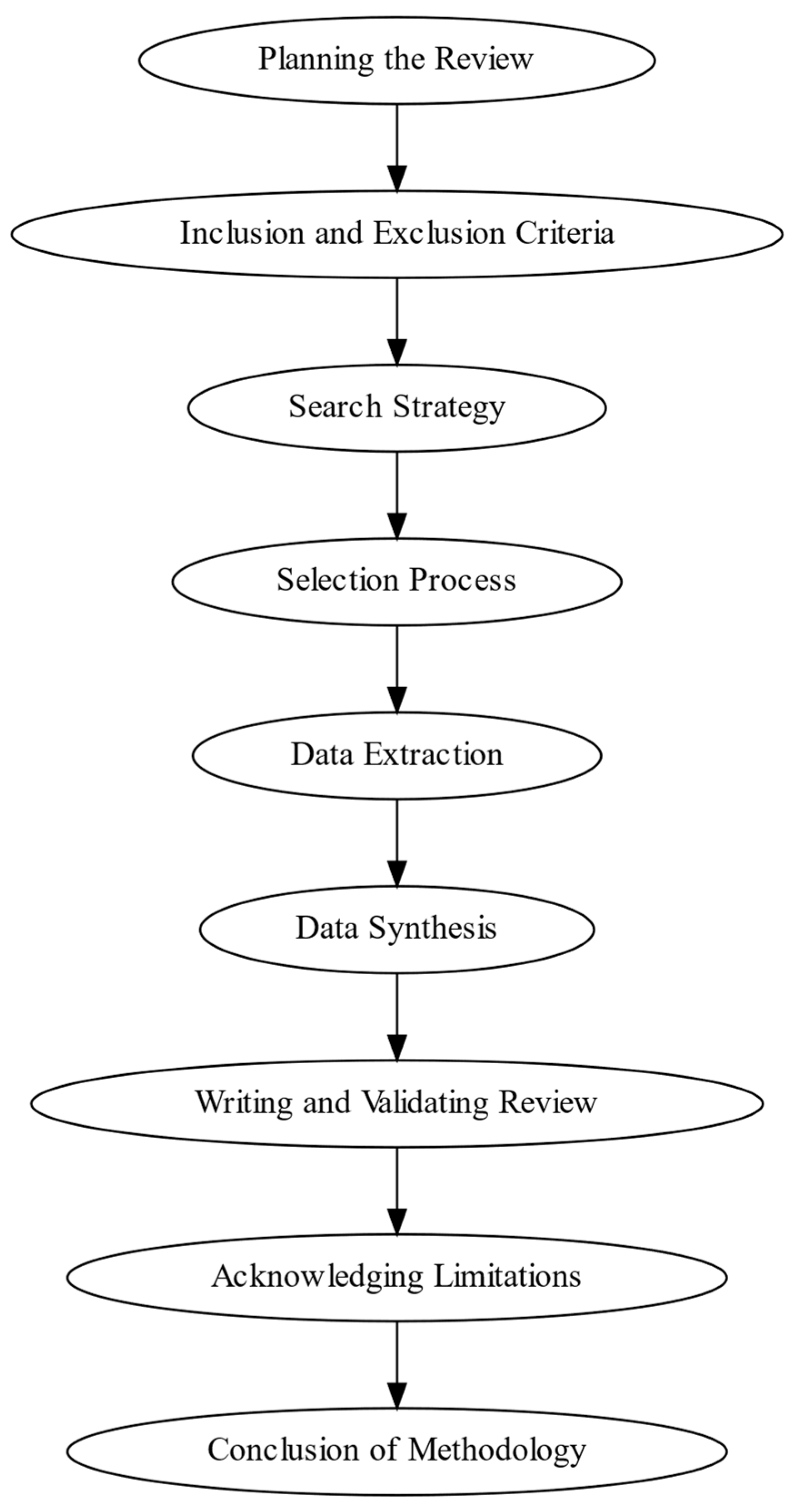 Education 14 00176 g001