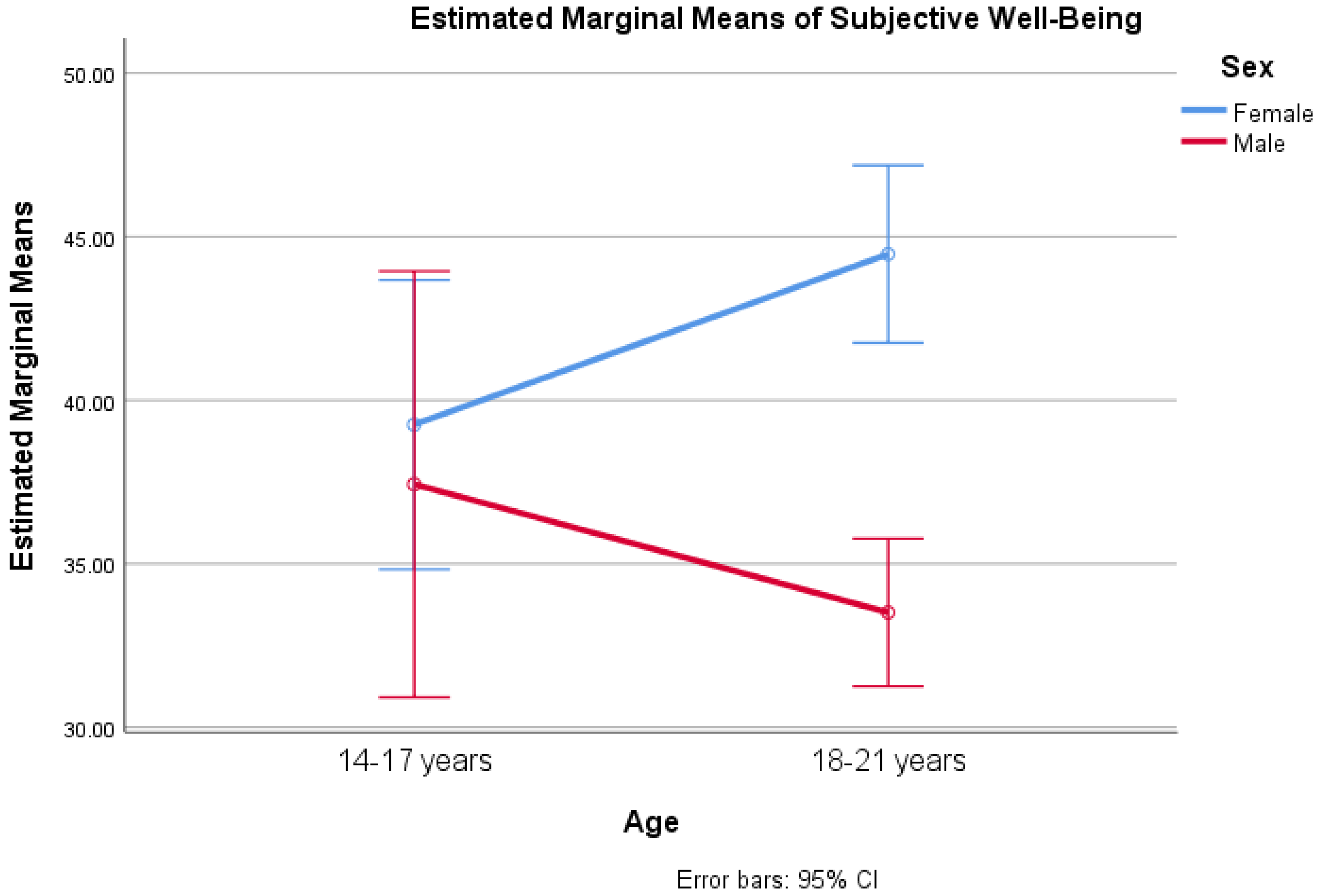 Education 14 00178 g001 Education 14 00178 g001