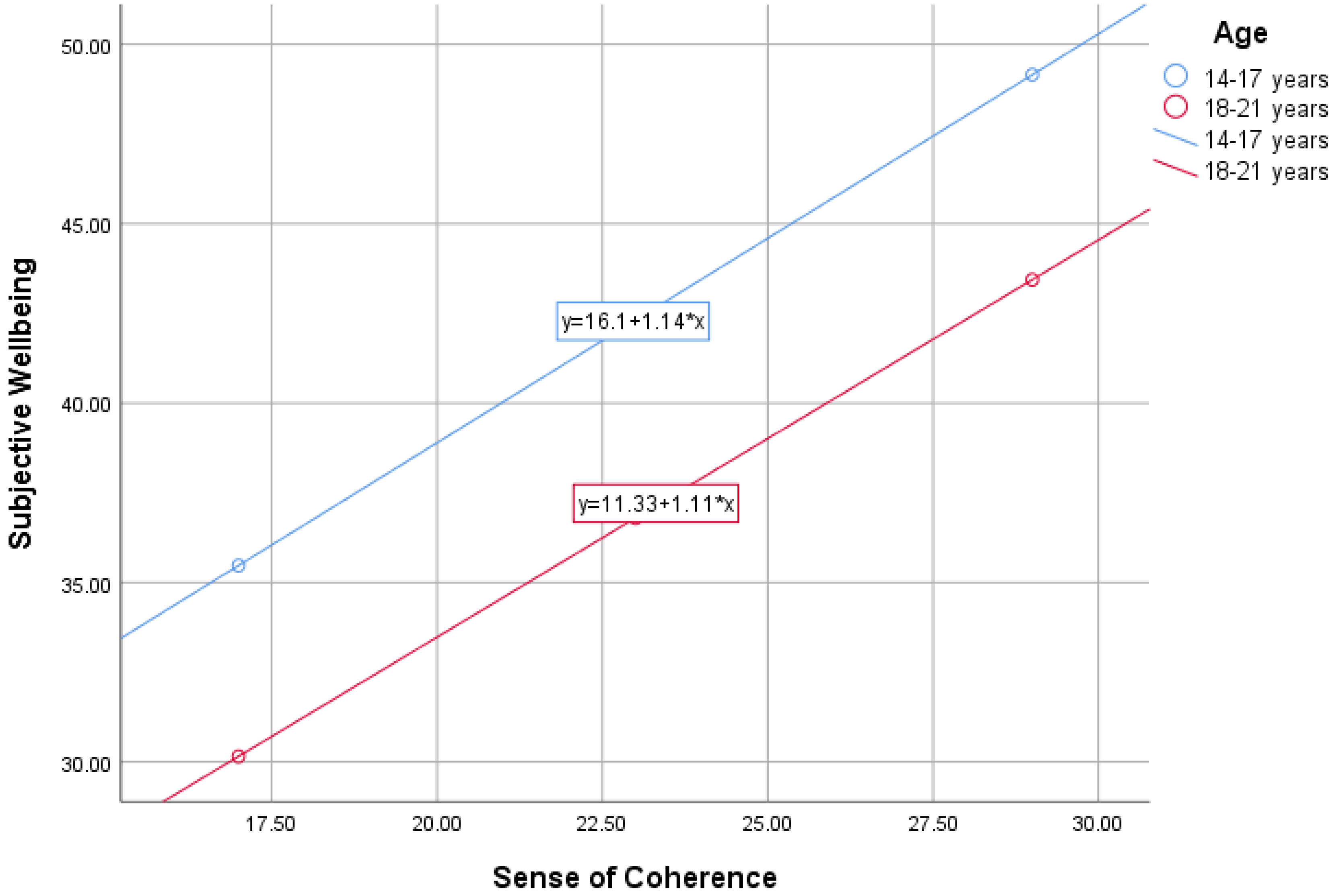 Education 14 00178 g002 Education 14 00178 g002