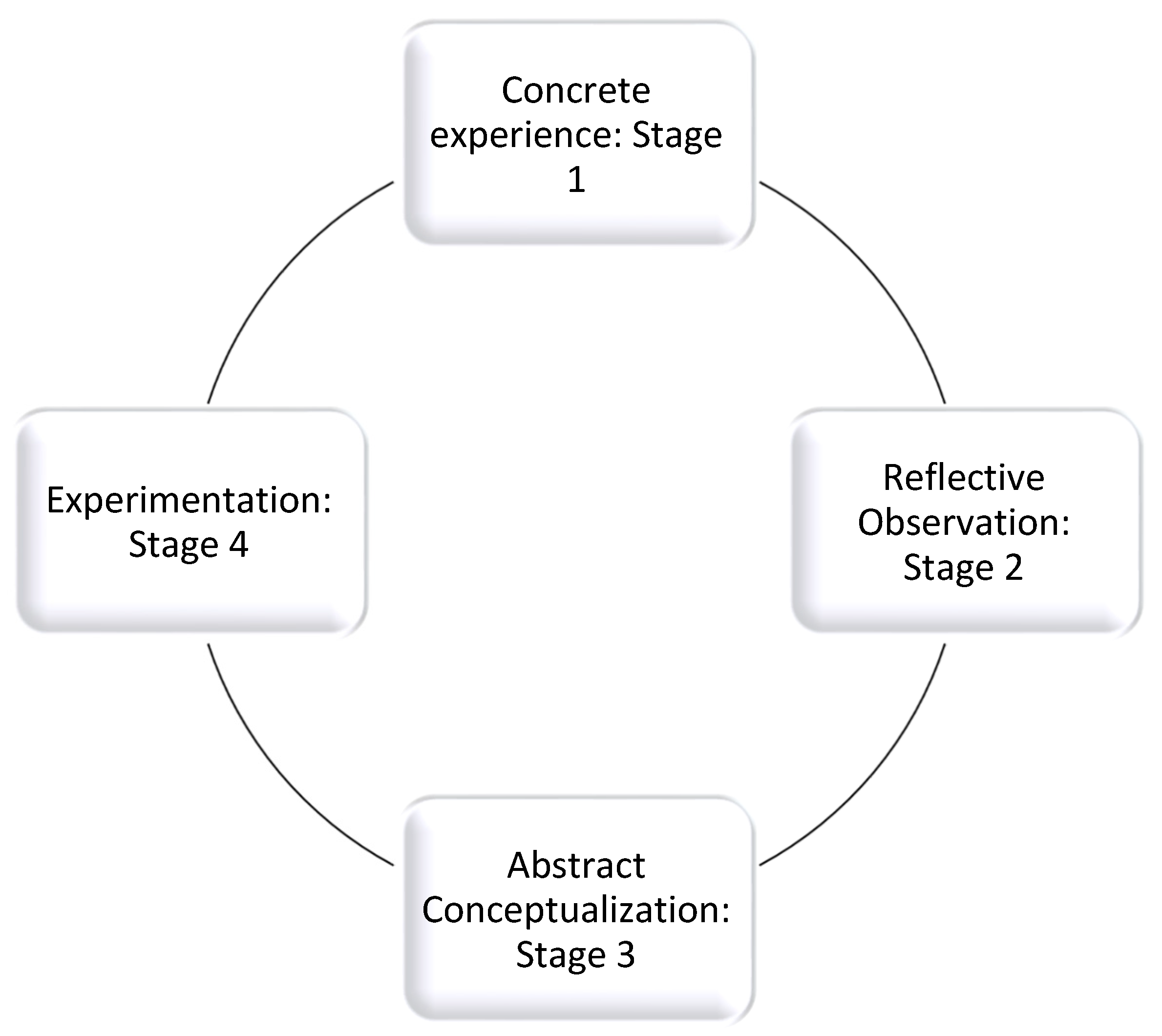 Education 14 00188 g001