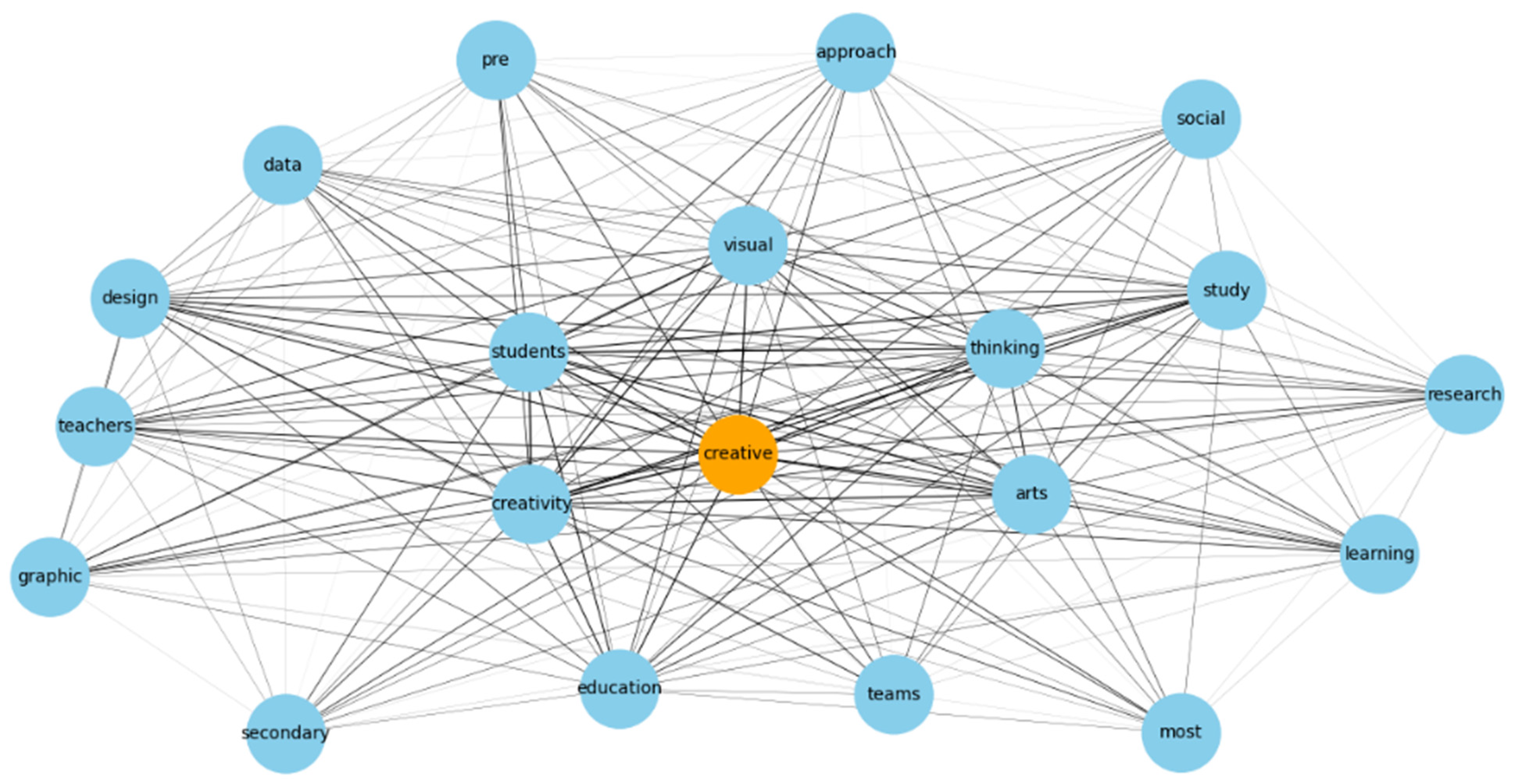 Education 14 00192 g001 Education 14 00192 g001