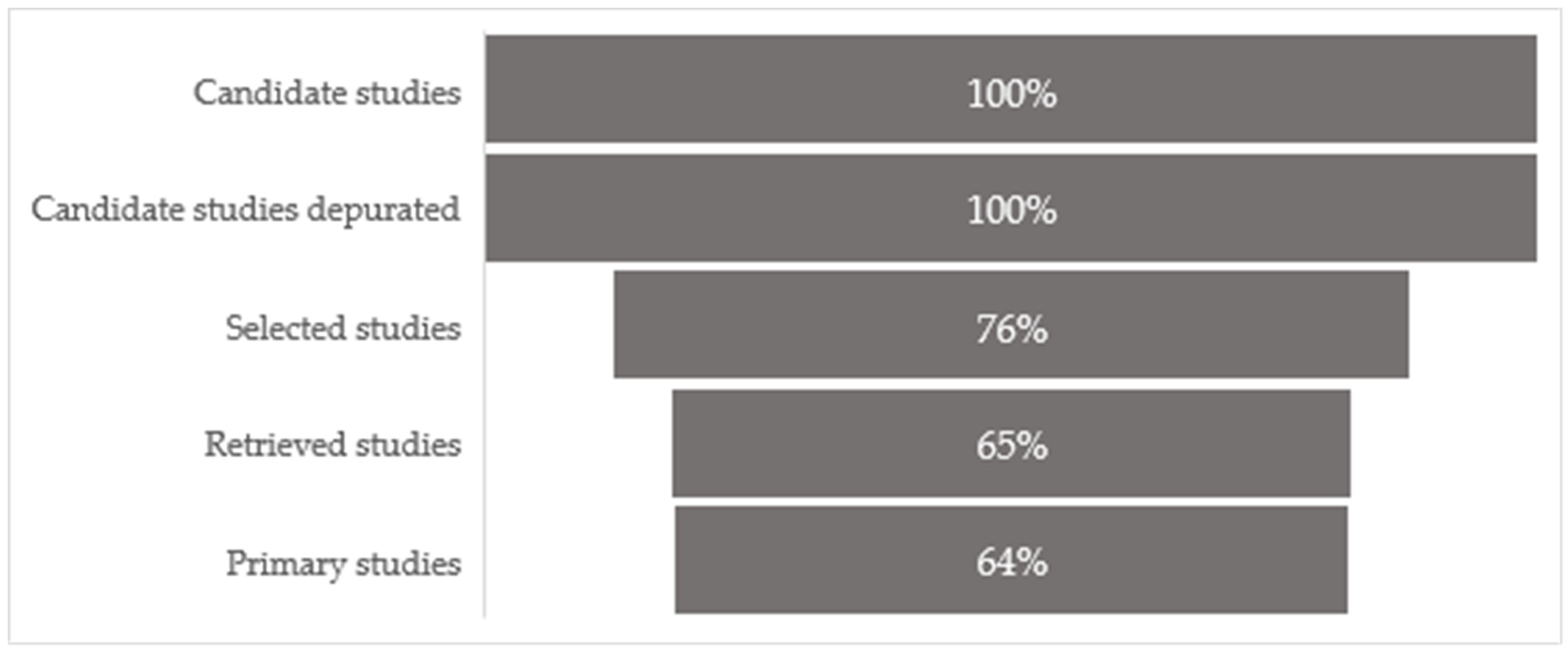 Education 14 00192 g002 Education 14 00192 g002