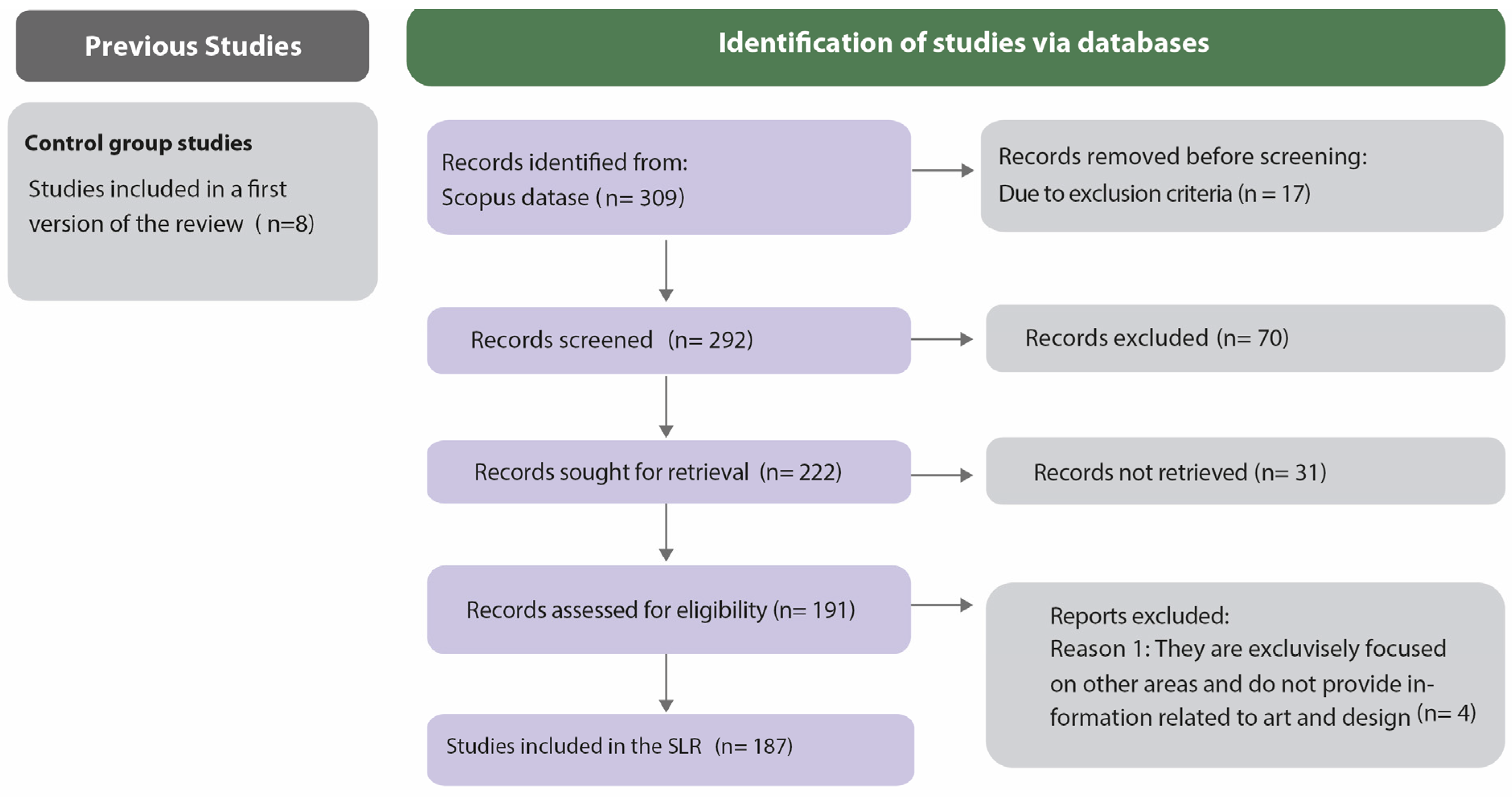 Education 14 00192 g003 Education 14 00192 g003