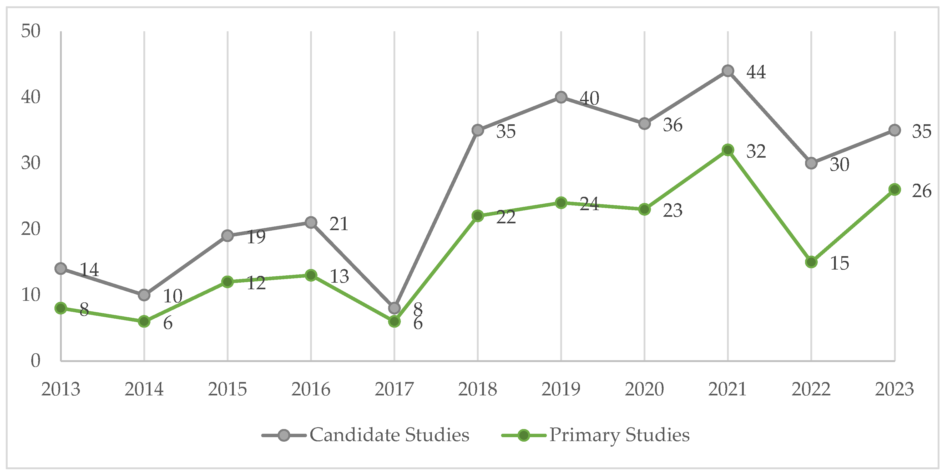 Education 14 00192 g004 Education 14 00192 g004