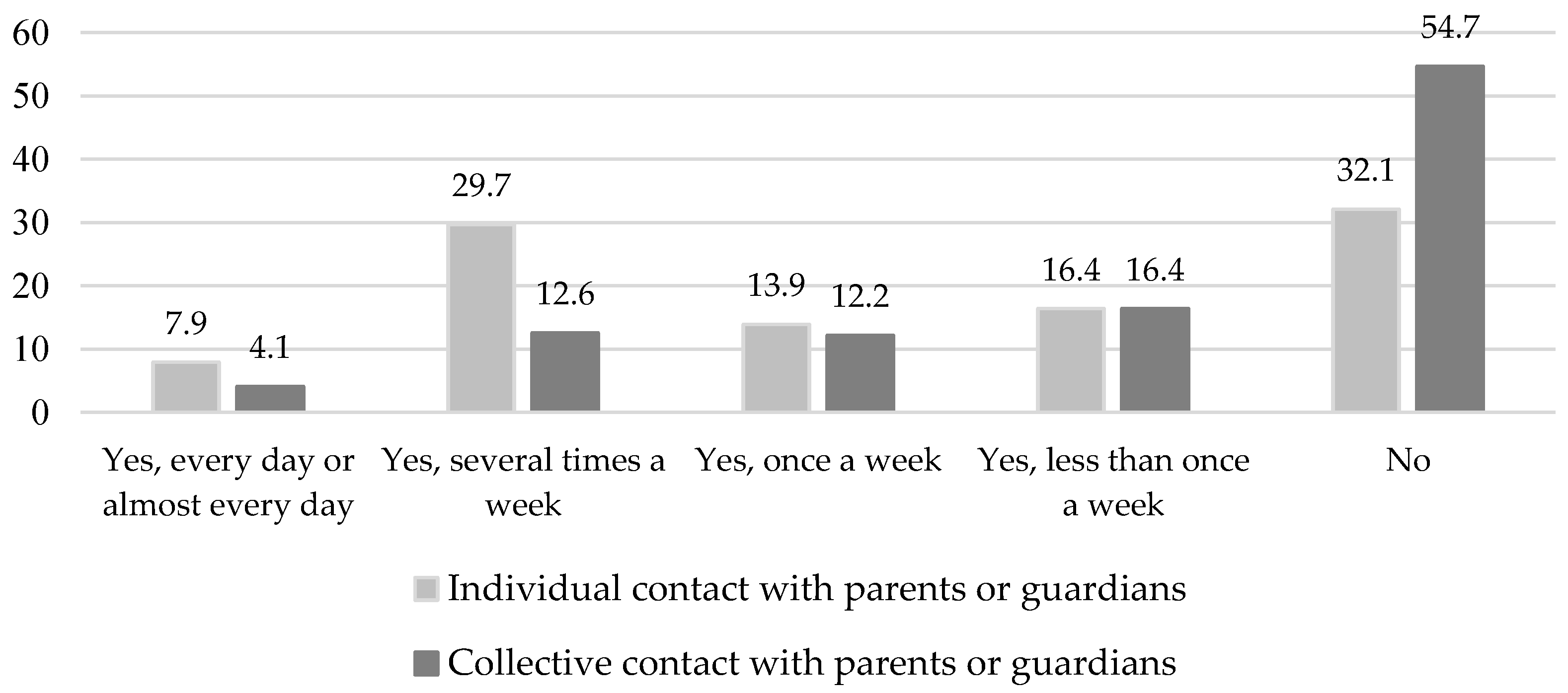 Education 14 00197 g001