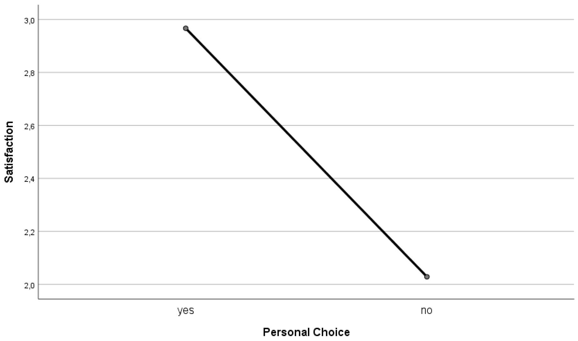 Education 14 00198 g002