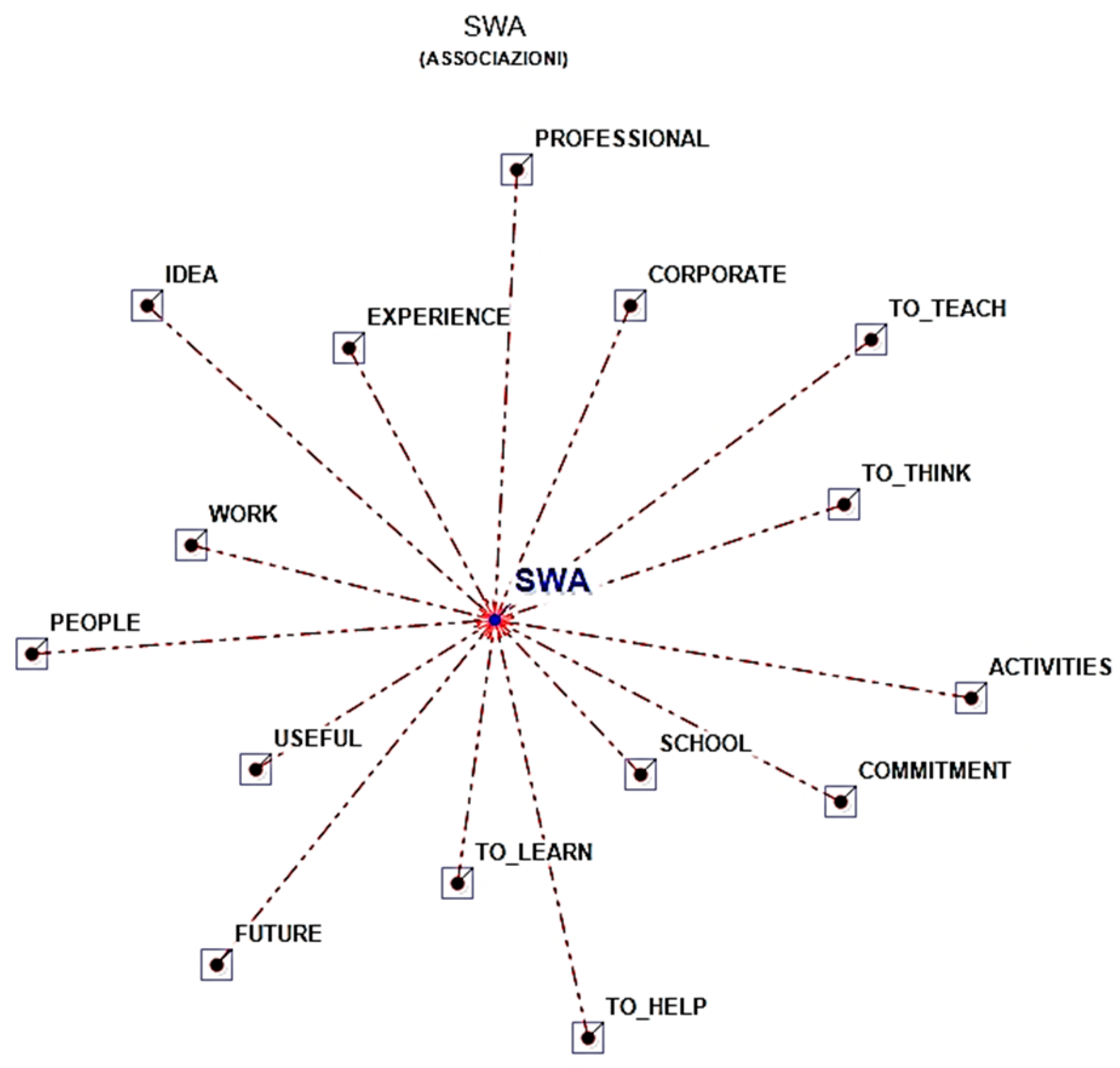 Education 14 00198 g003