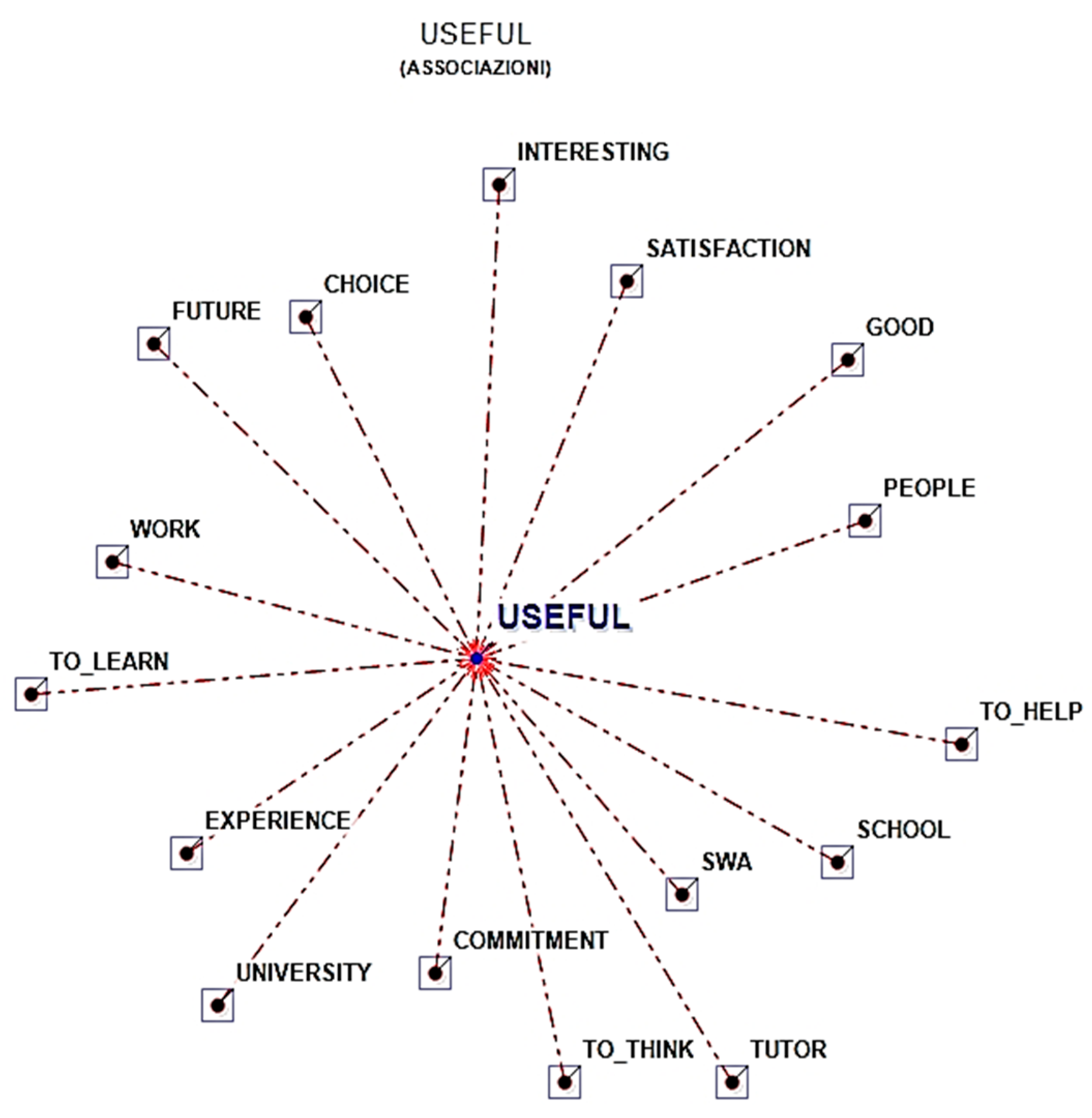 Education 14 00198 g004