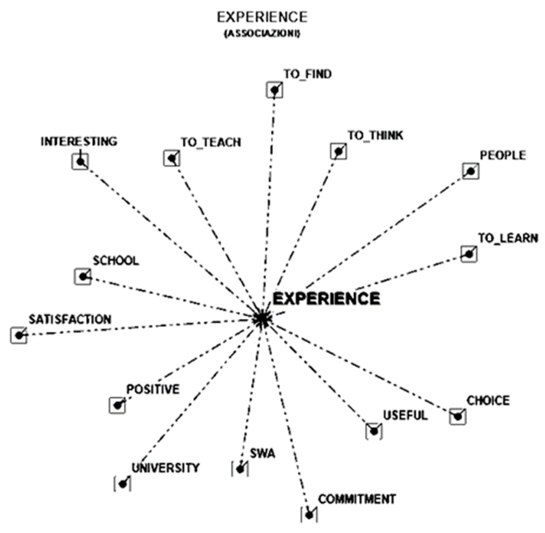 Education 14 00198 g005