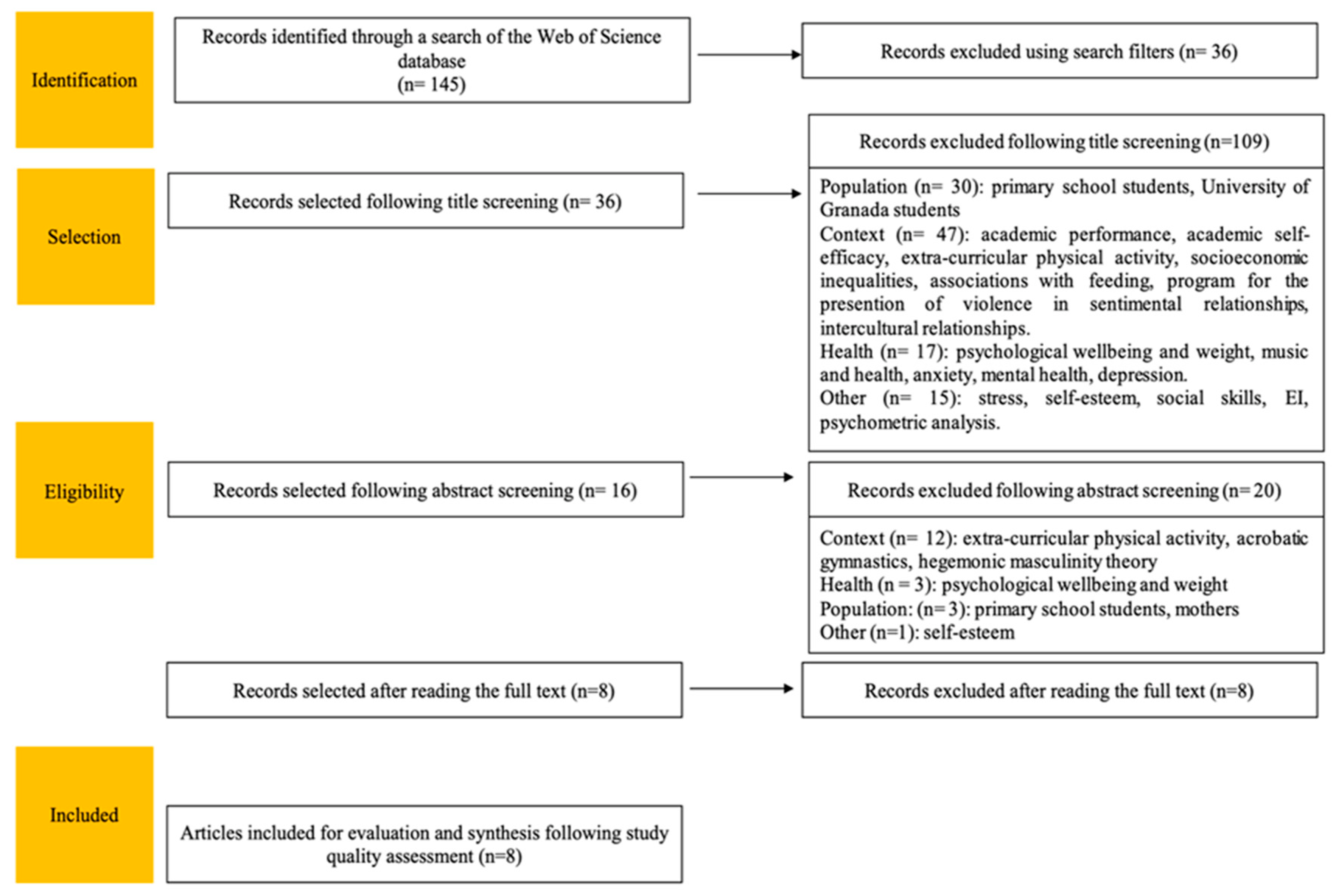 Education 14 00199 g001 Education 14 00199 g001