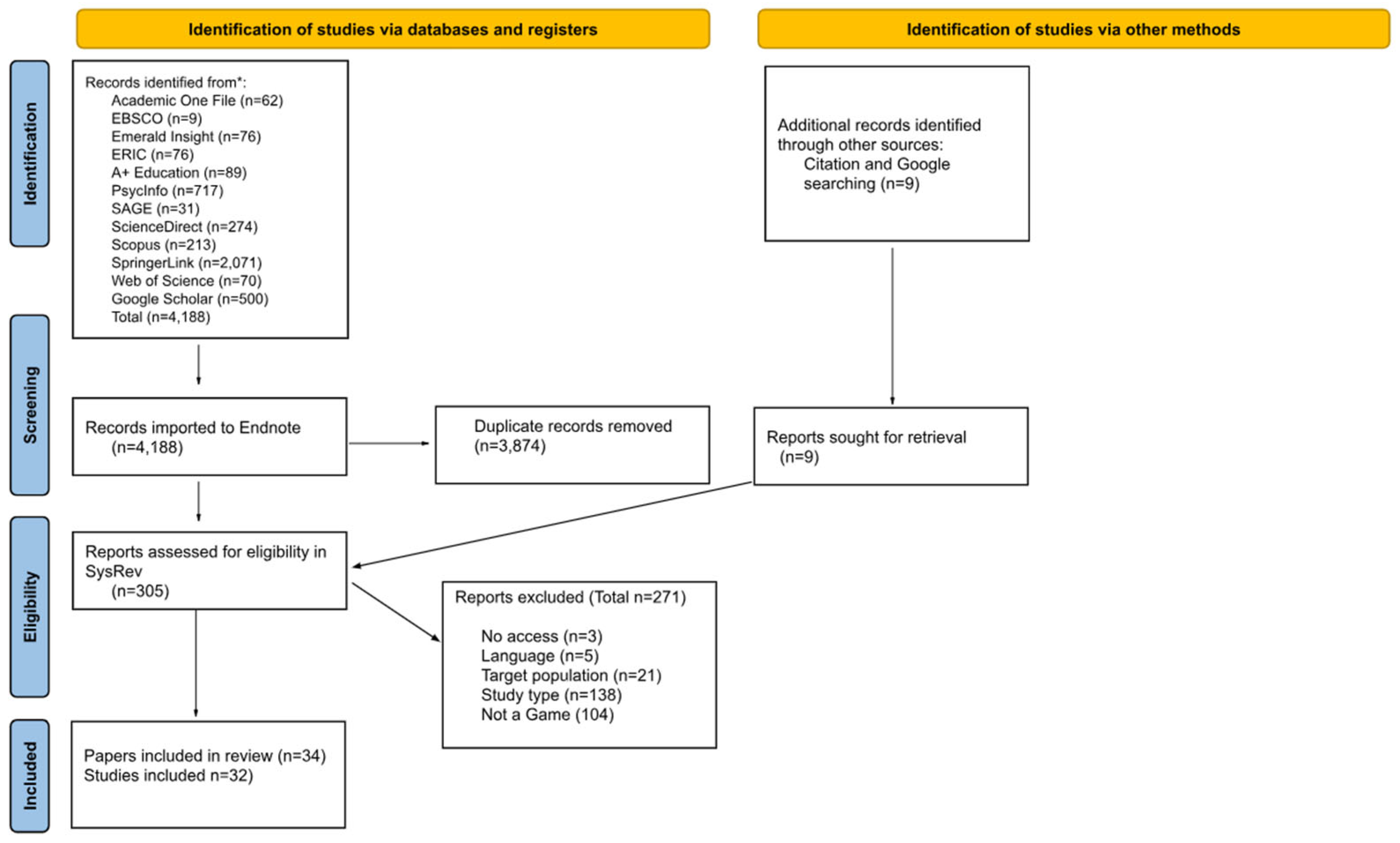 Education 14 00200 g001