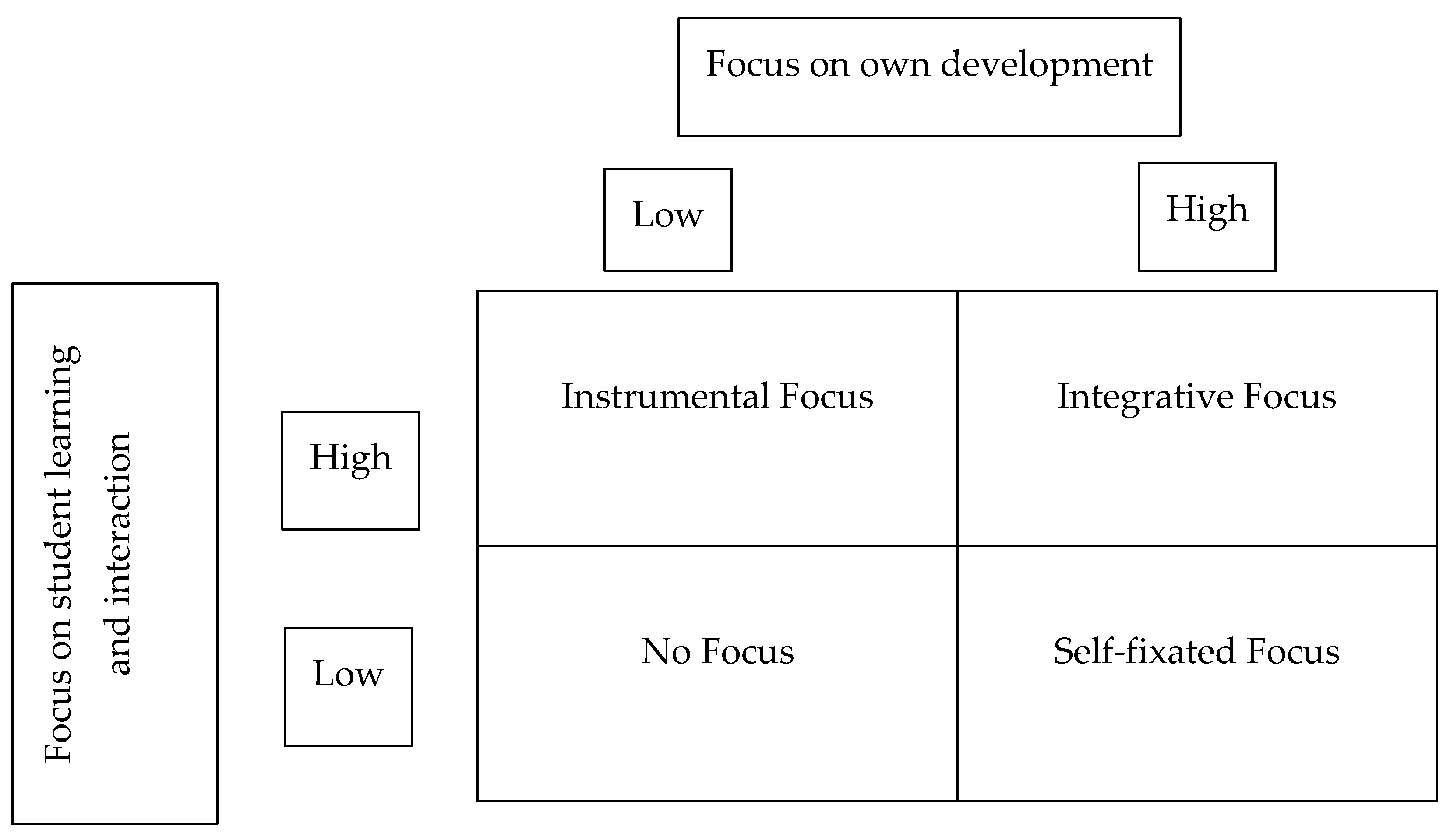 Education 14 00205 g001 Education 14 00205 g001