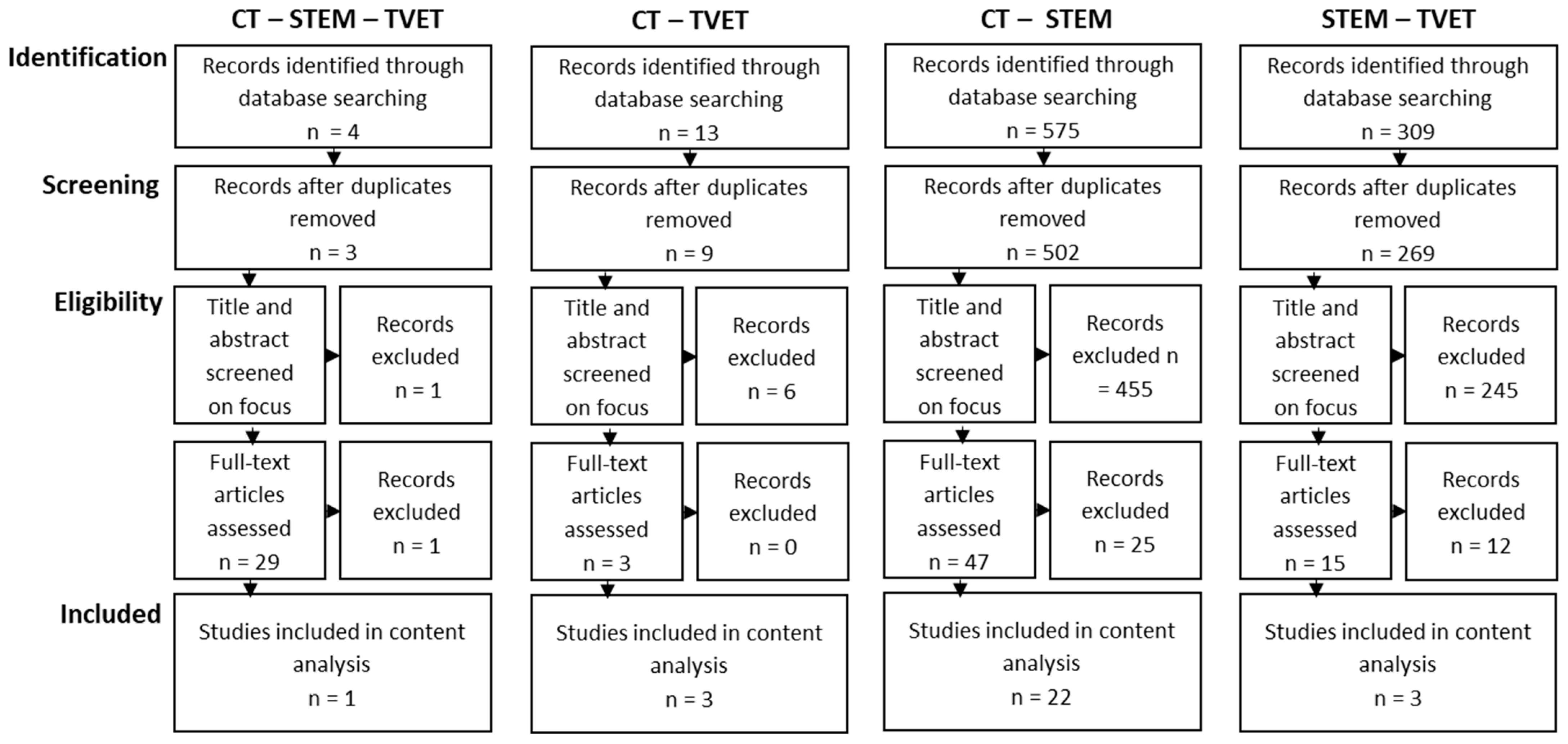 Education 14 00206 g001 Education 14 00206 g001