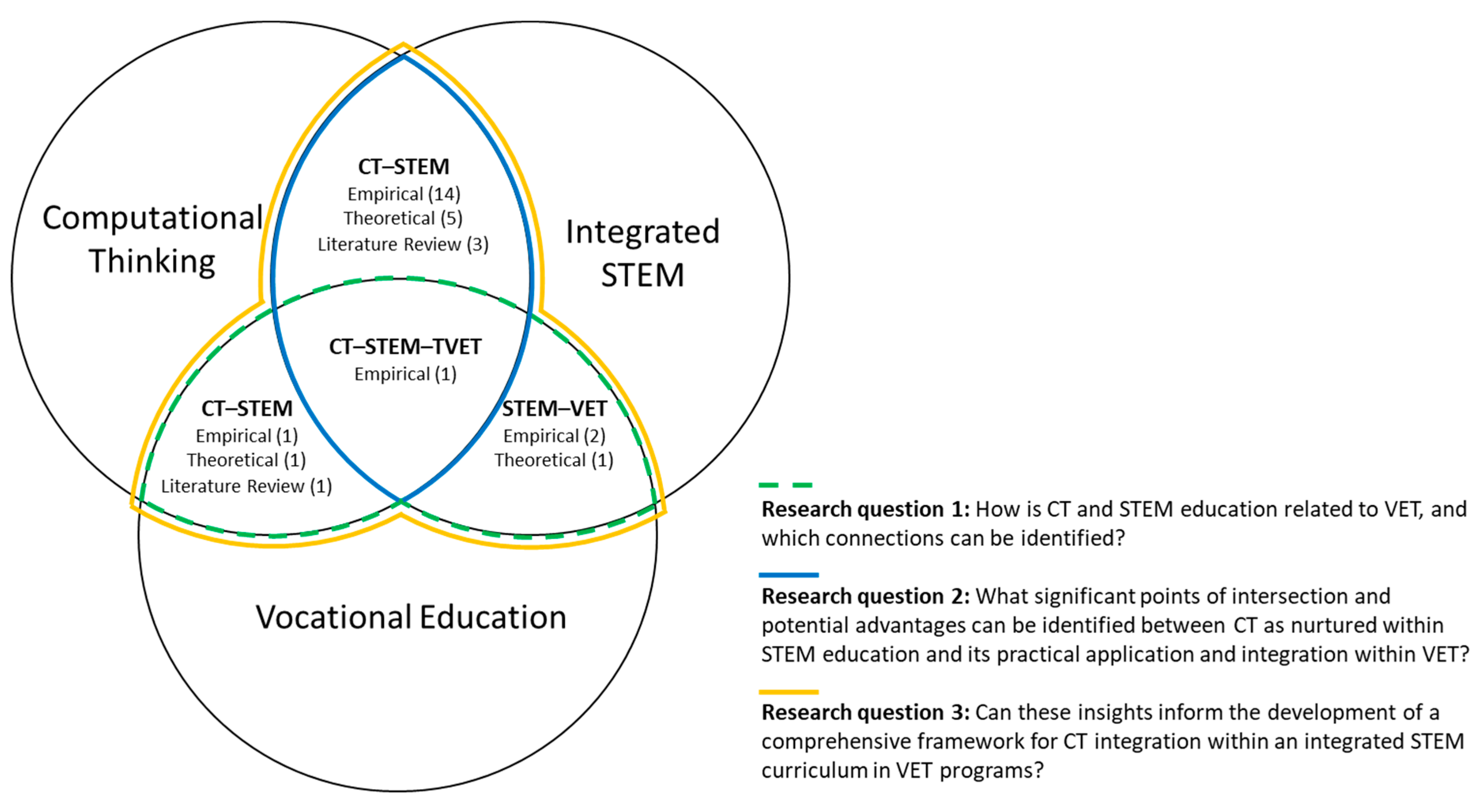 Education 14 00206 g002 Education 14 00206 g002