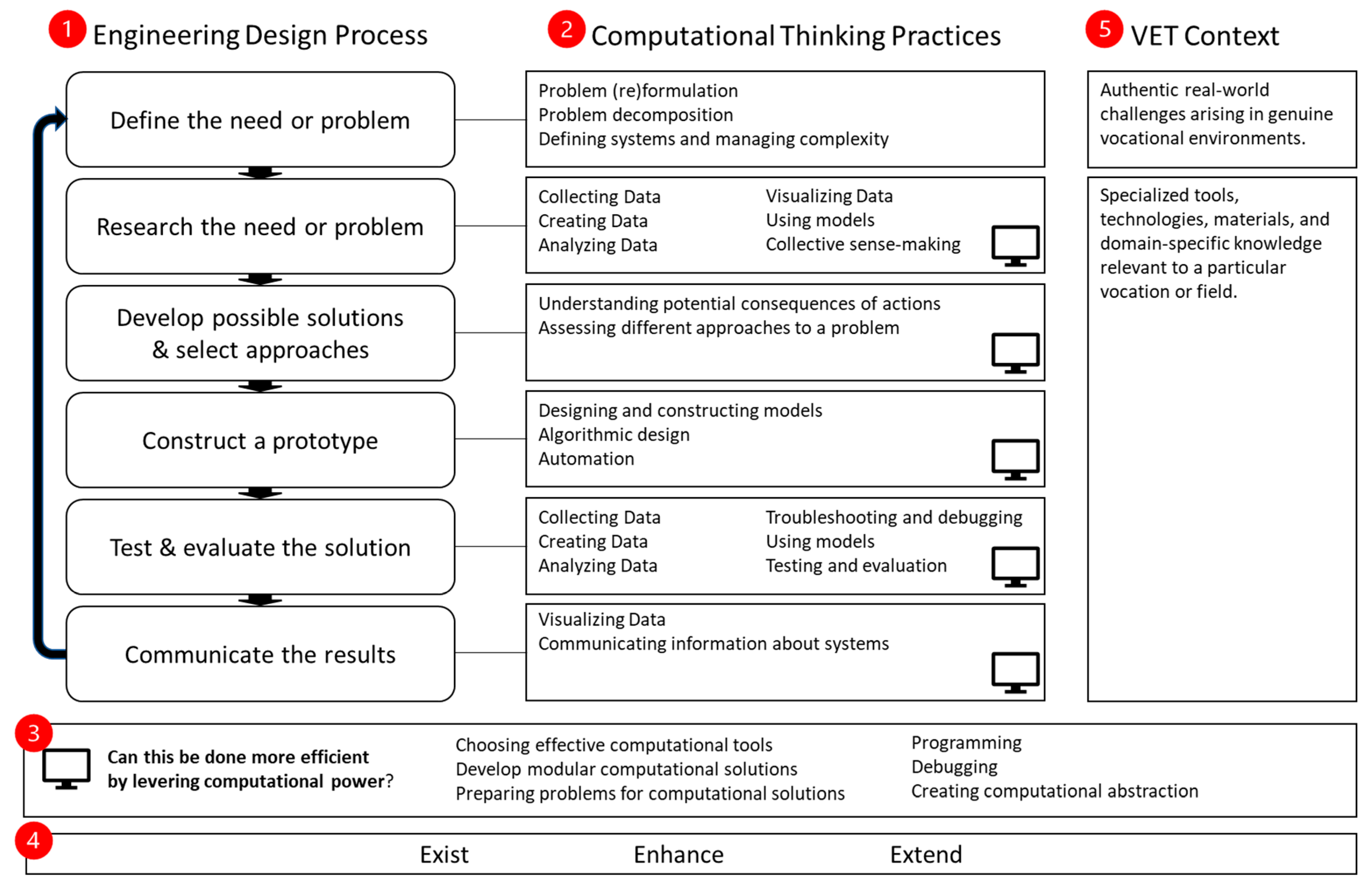 Education 14 00206 g003 Education 14 00206 g003