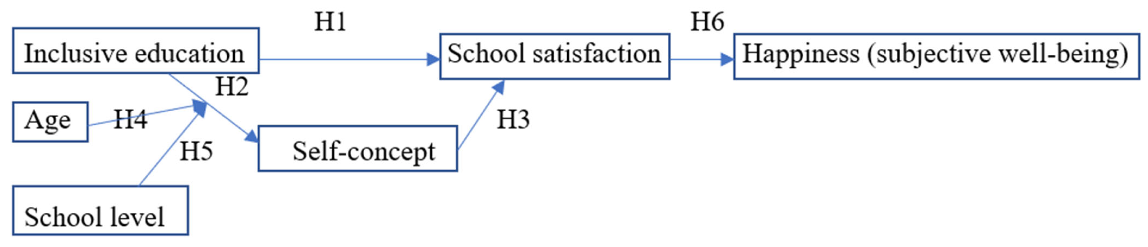Education 14 00209 g001