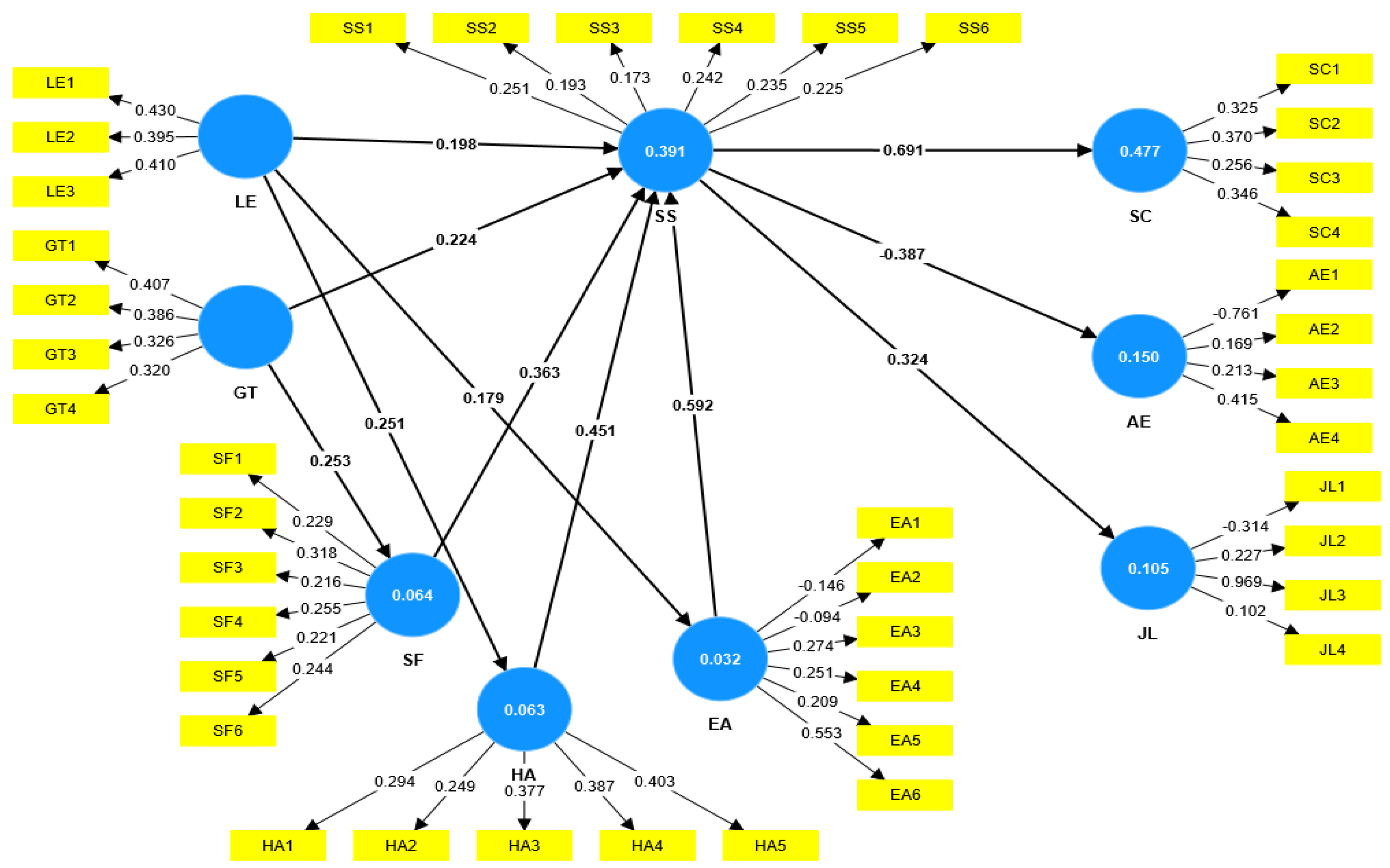 Education 14 00209 g002