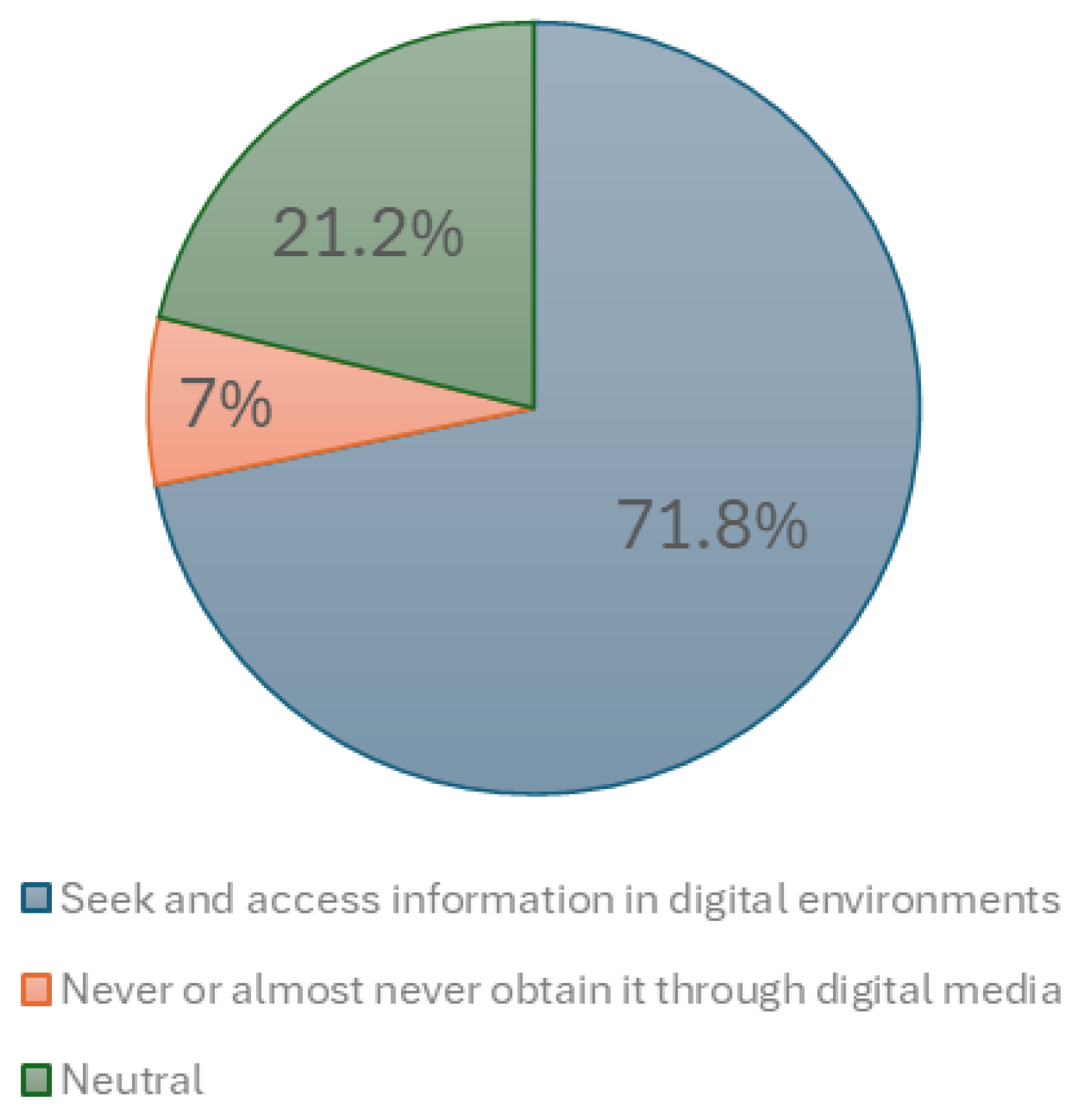Education 14 00211 g0a1