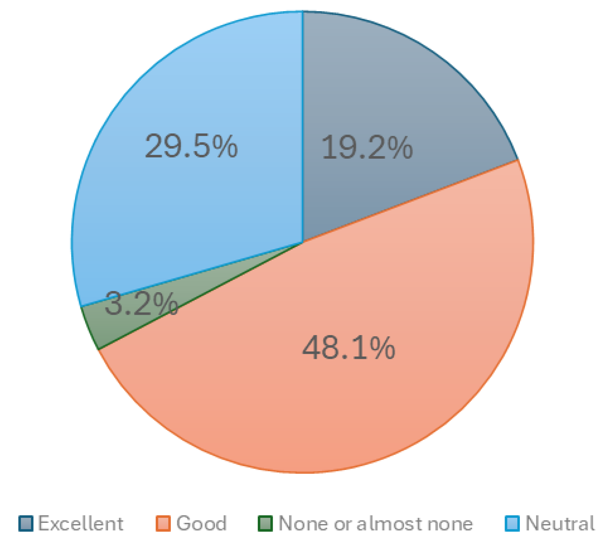 Education 14 00211 g0a2