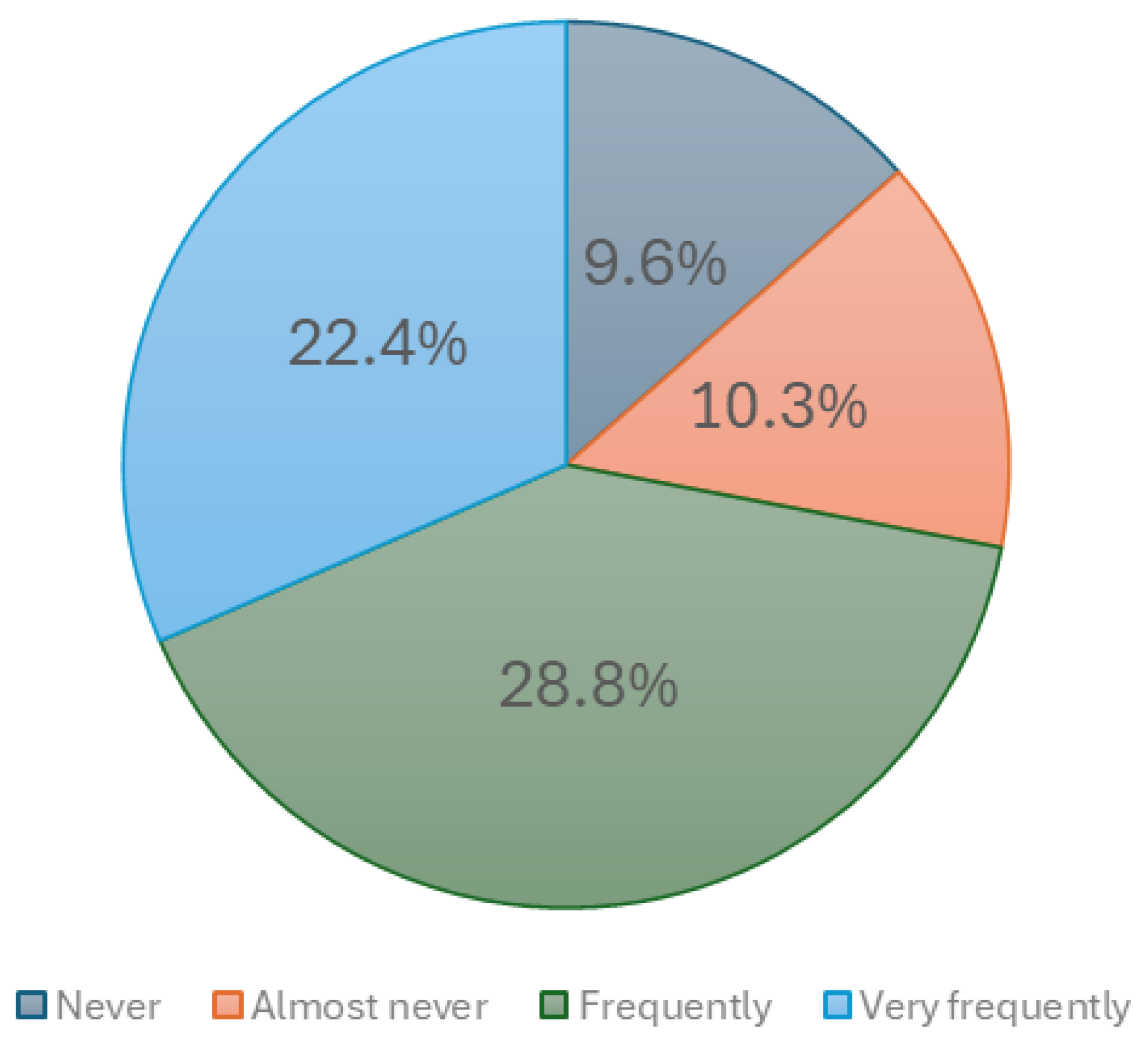 Education 14 00211 g0a3