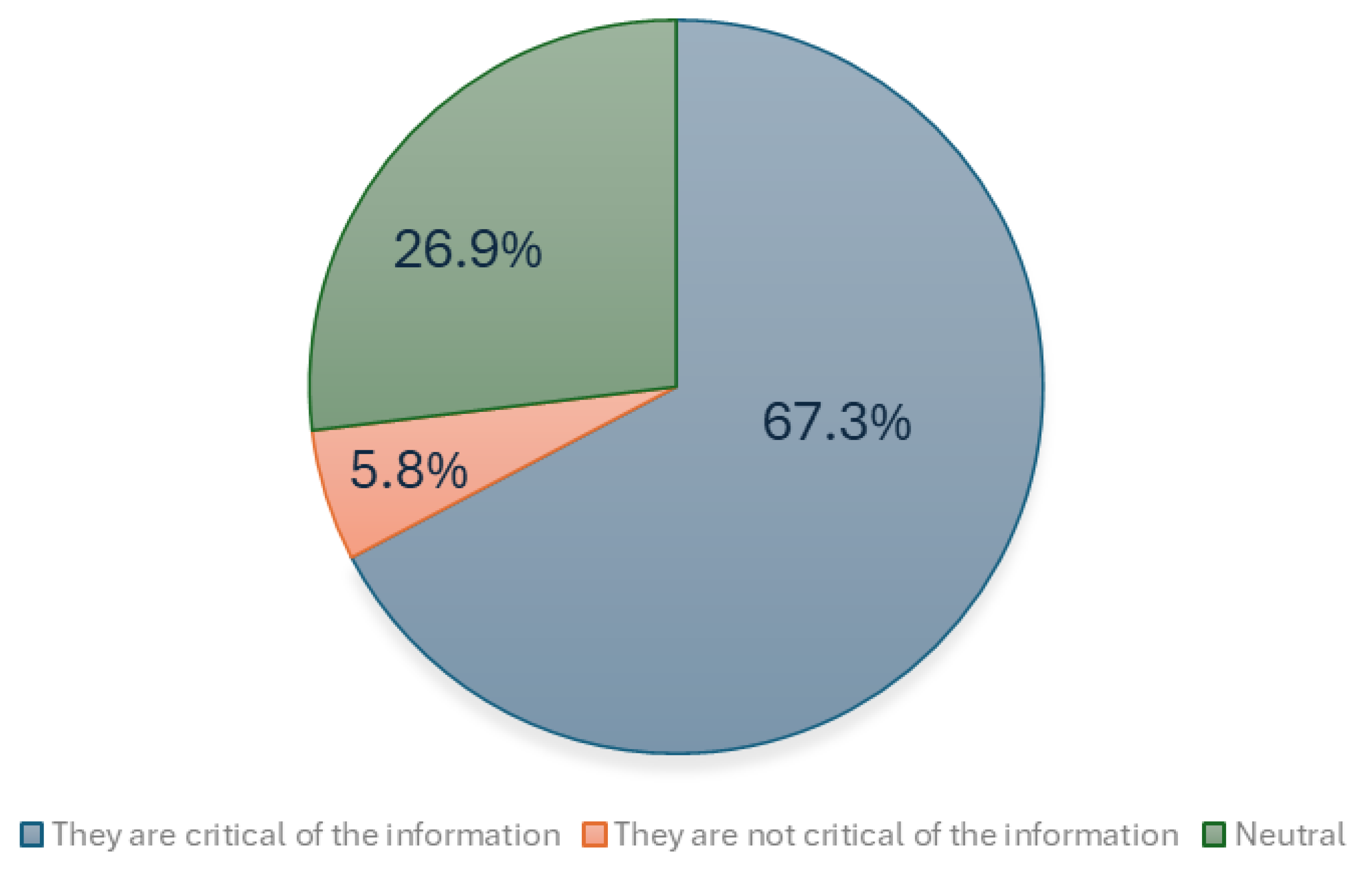Education 14 00211 g0a4