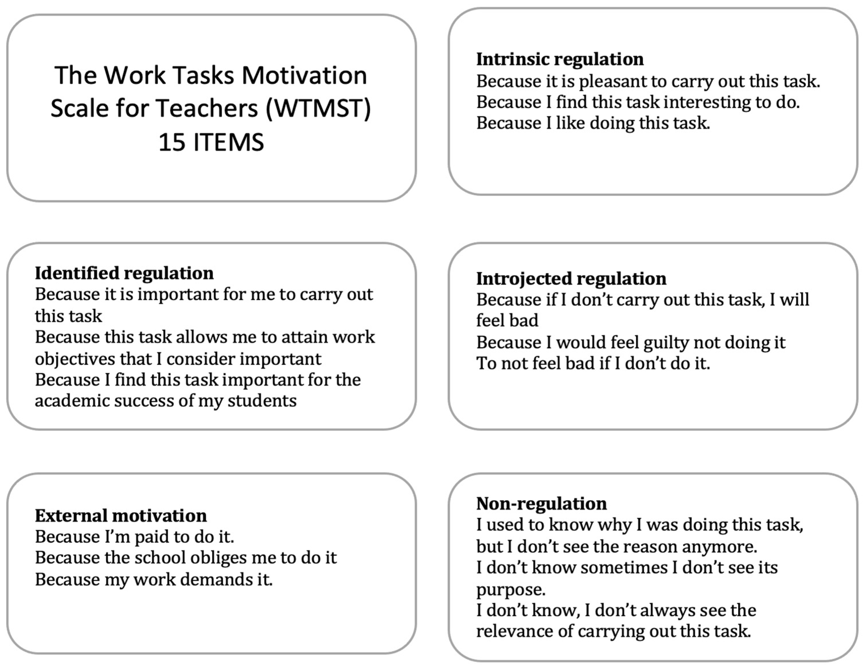 Education 14 00212 g002