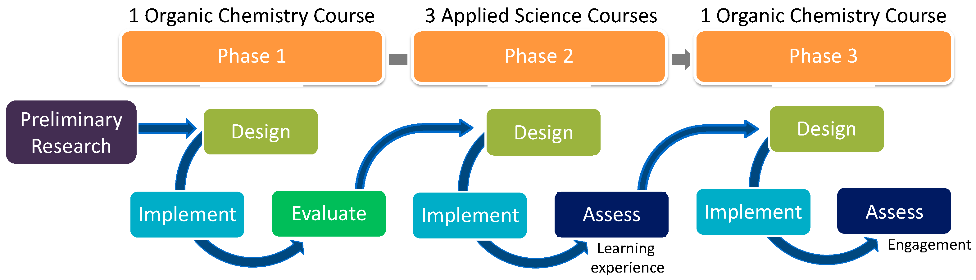 Education 14 00215 g002