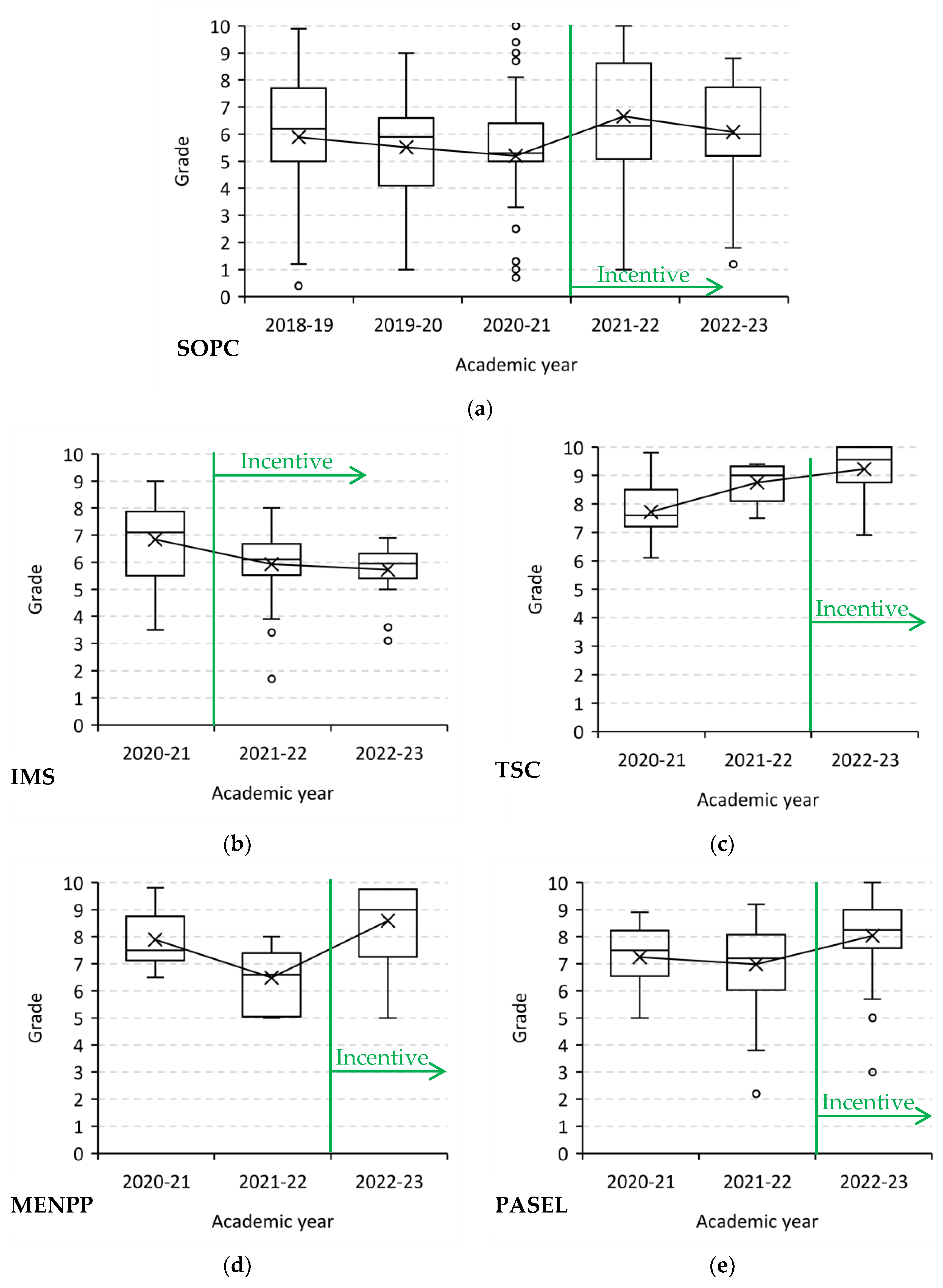 Education 14 00216 g002