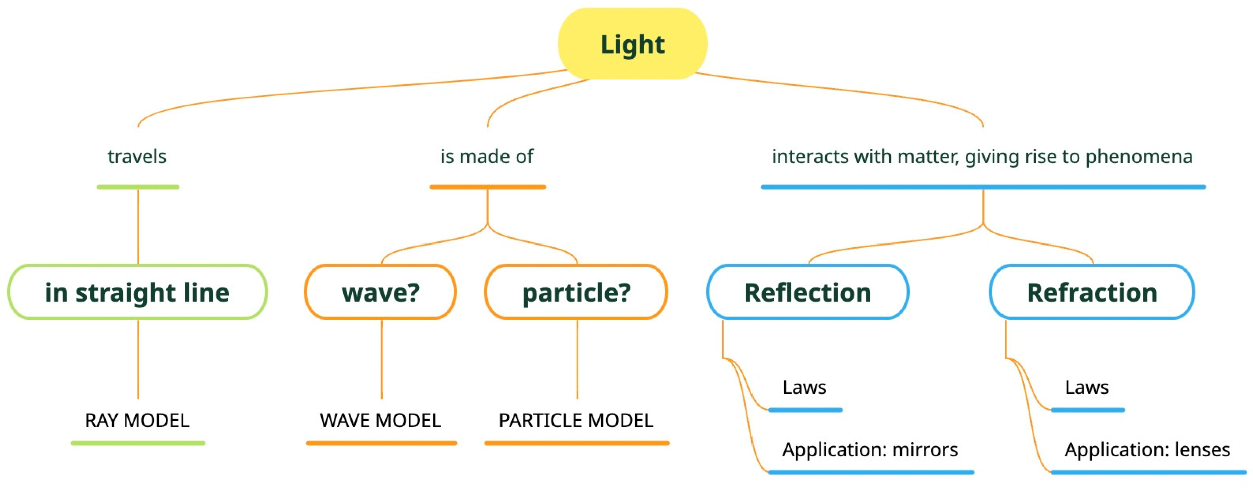 Education 14 00218 g001