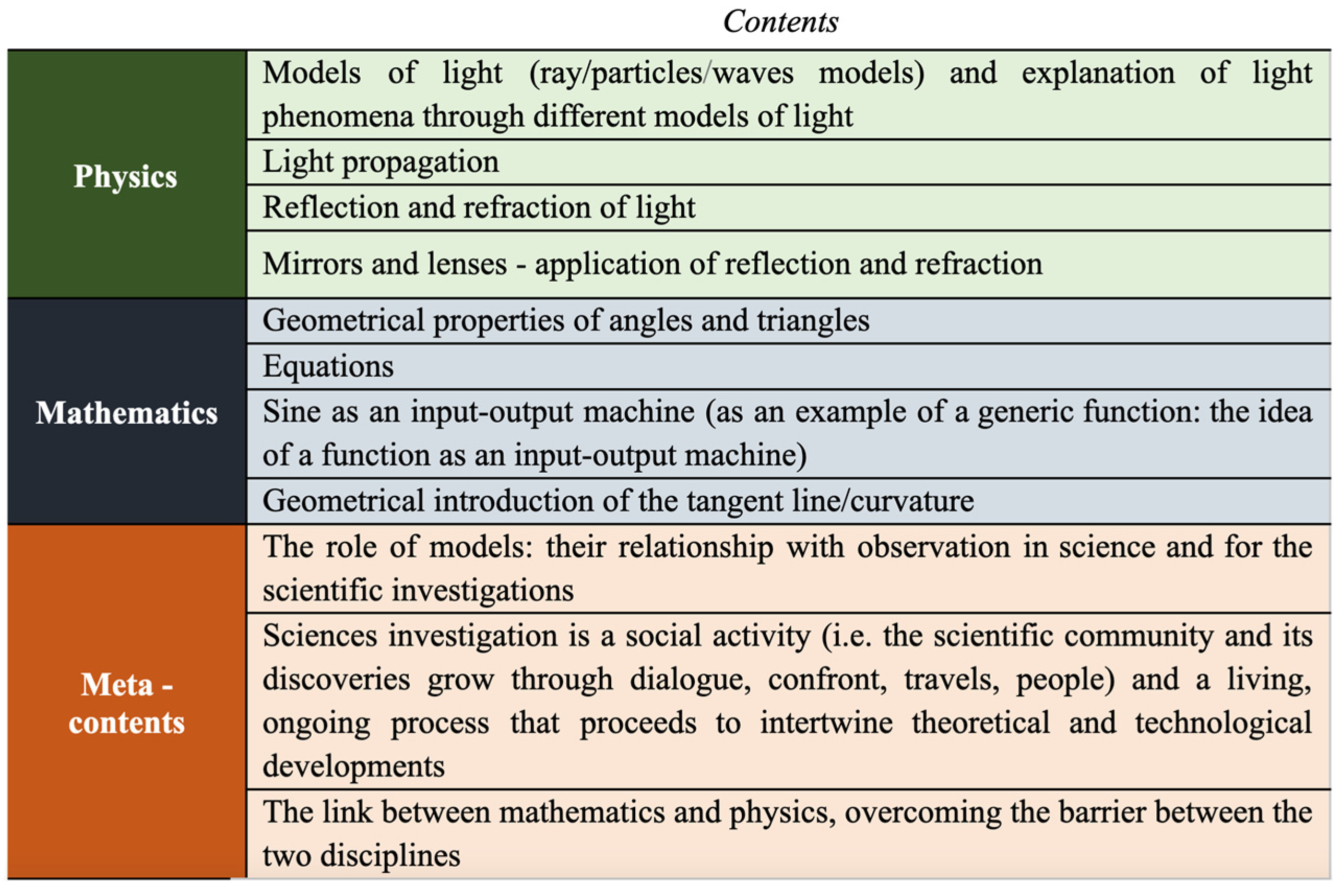 Education 14 00218 g002