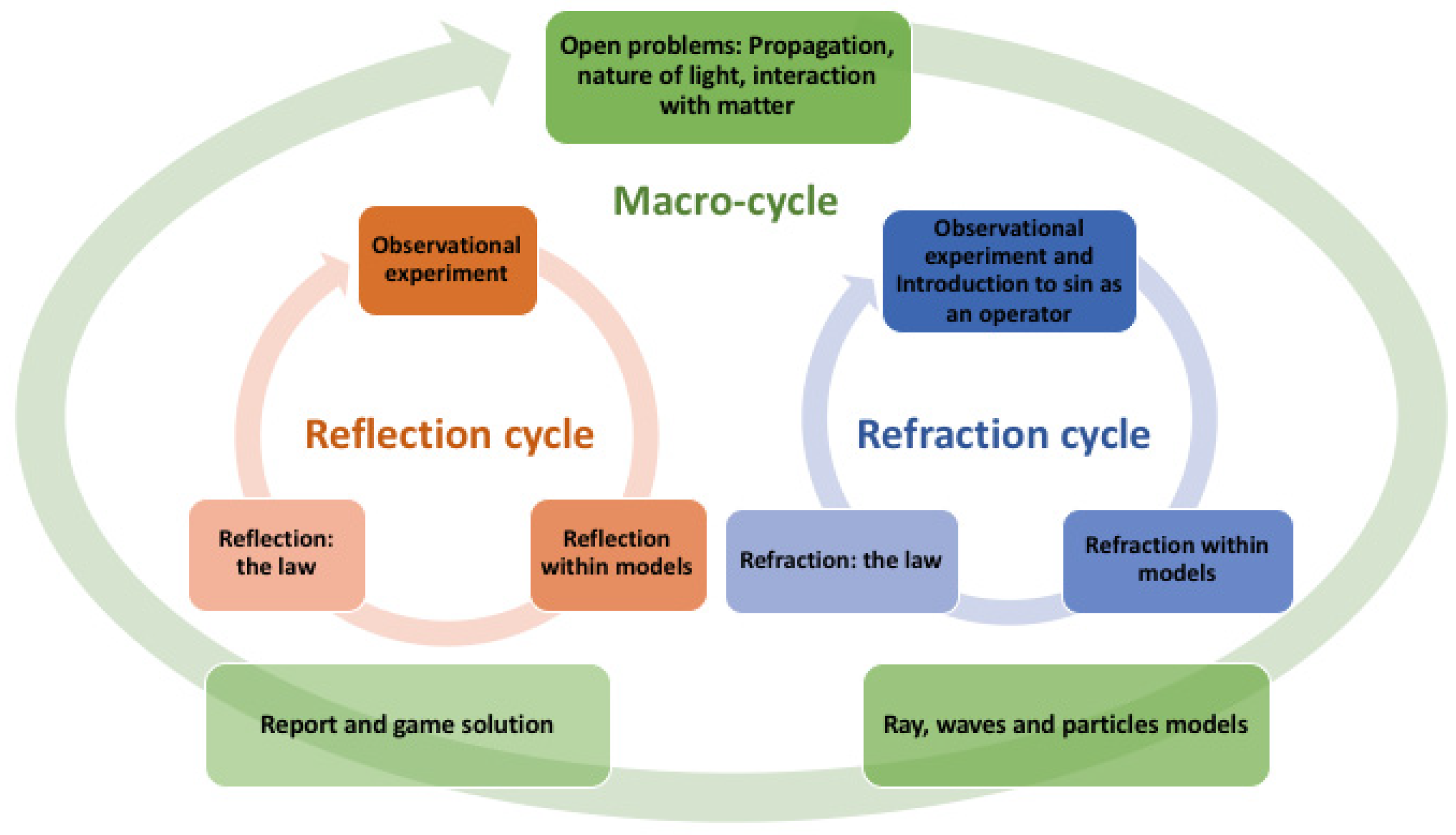 Education 14 00218 g003