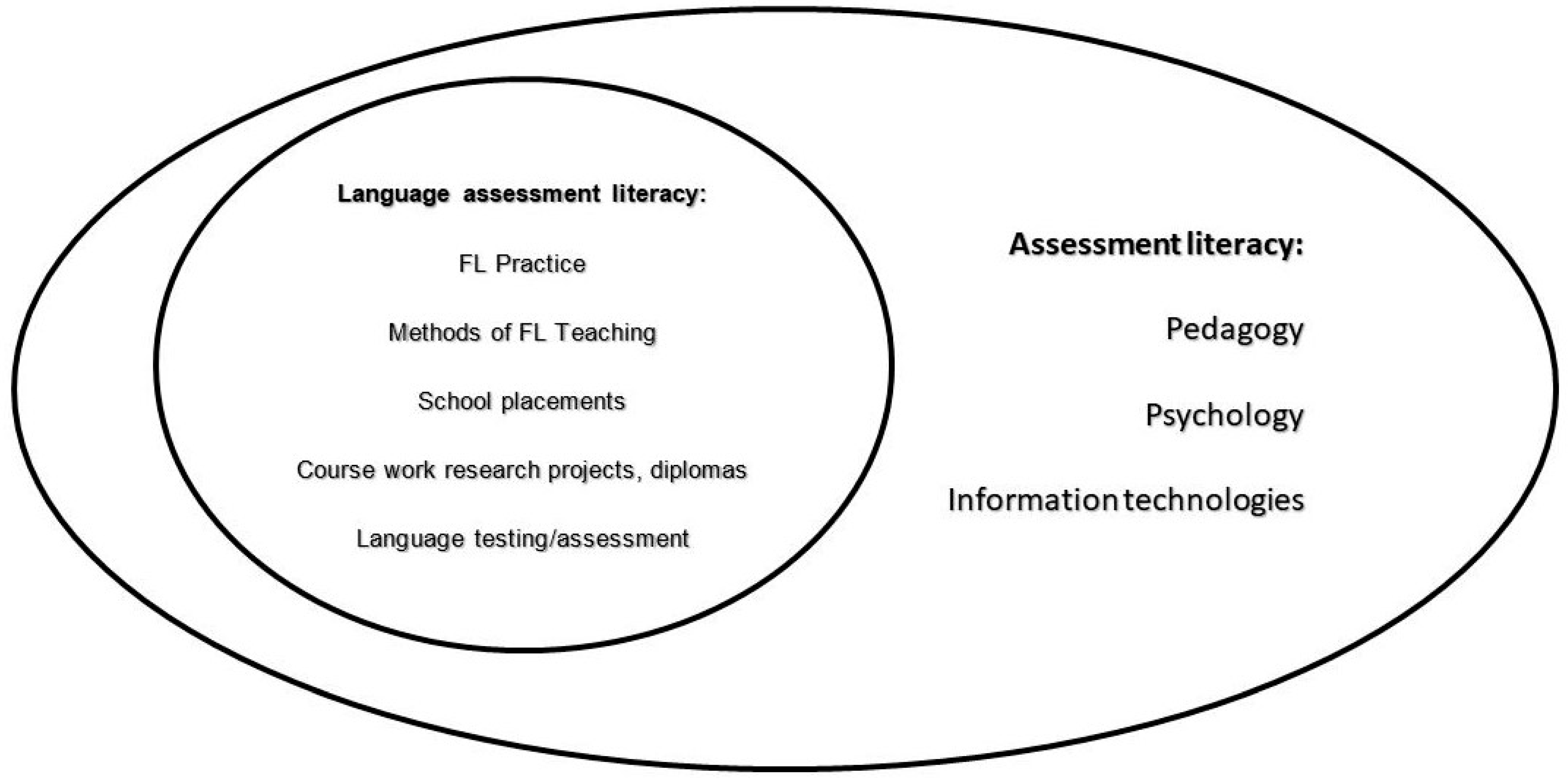 Education 14 00223 g001