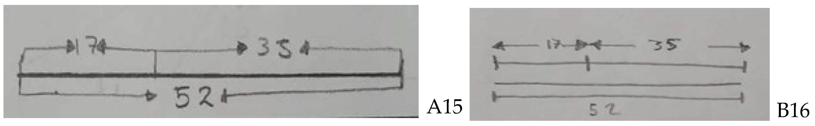 Education 14 00224 g005