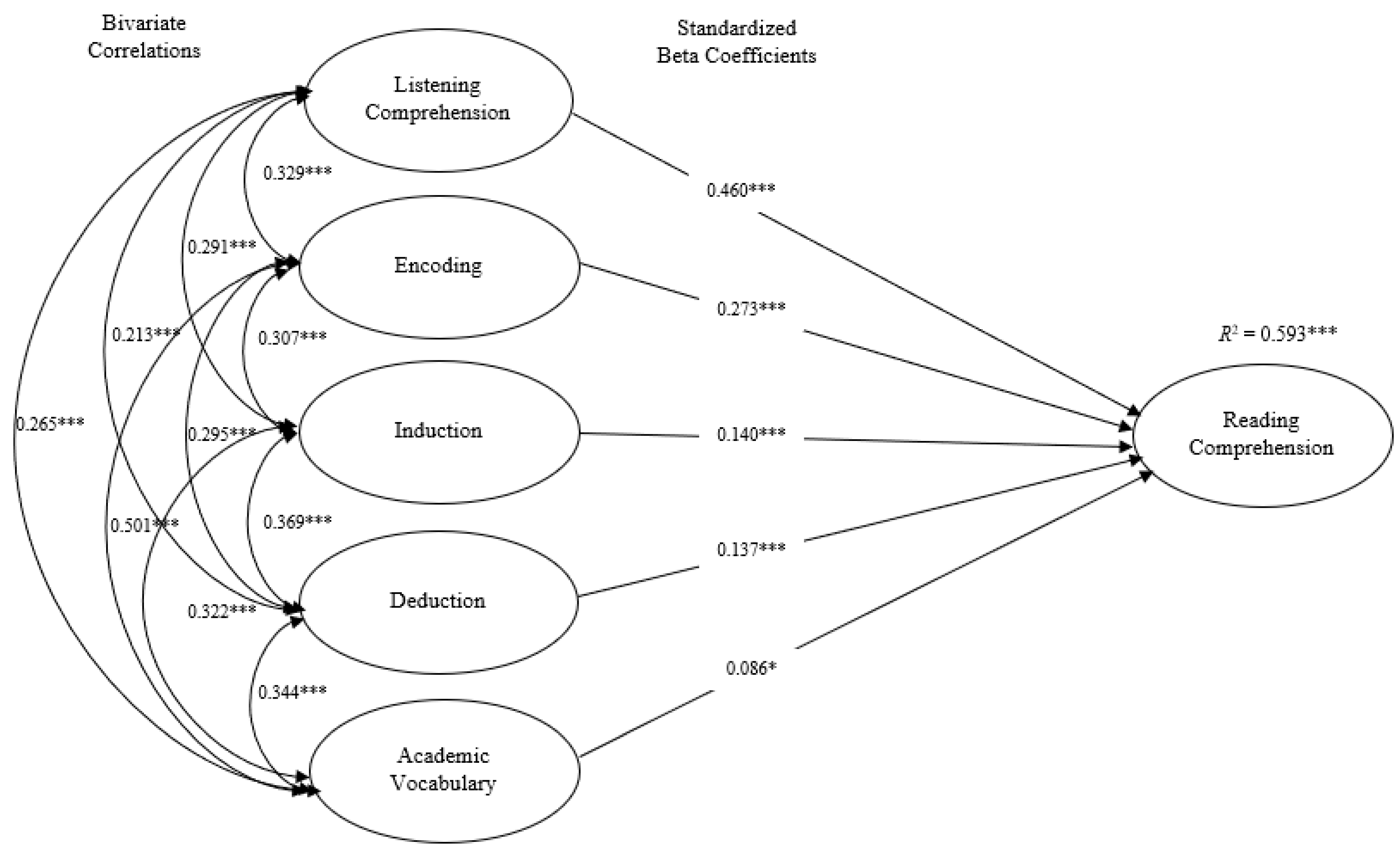 Education 14 00225 g001