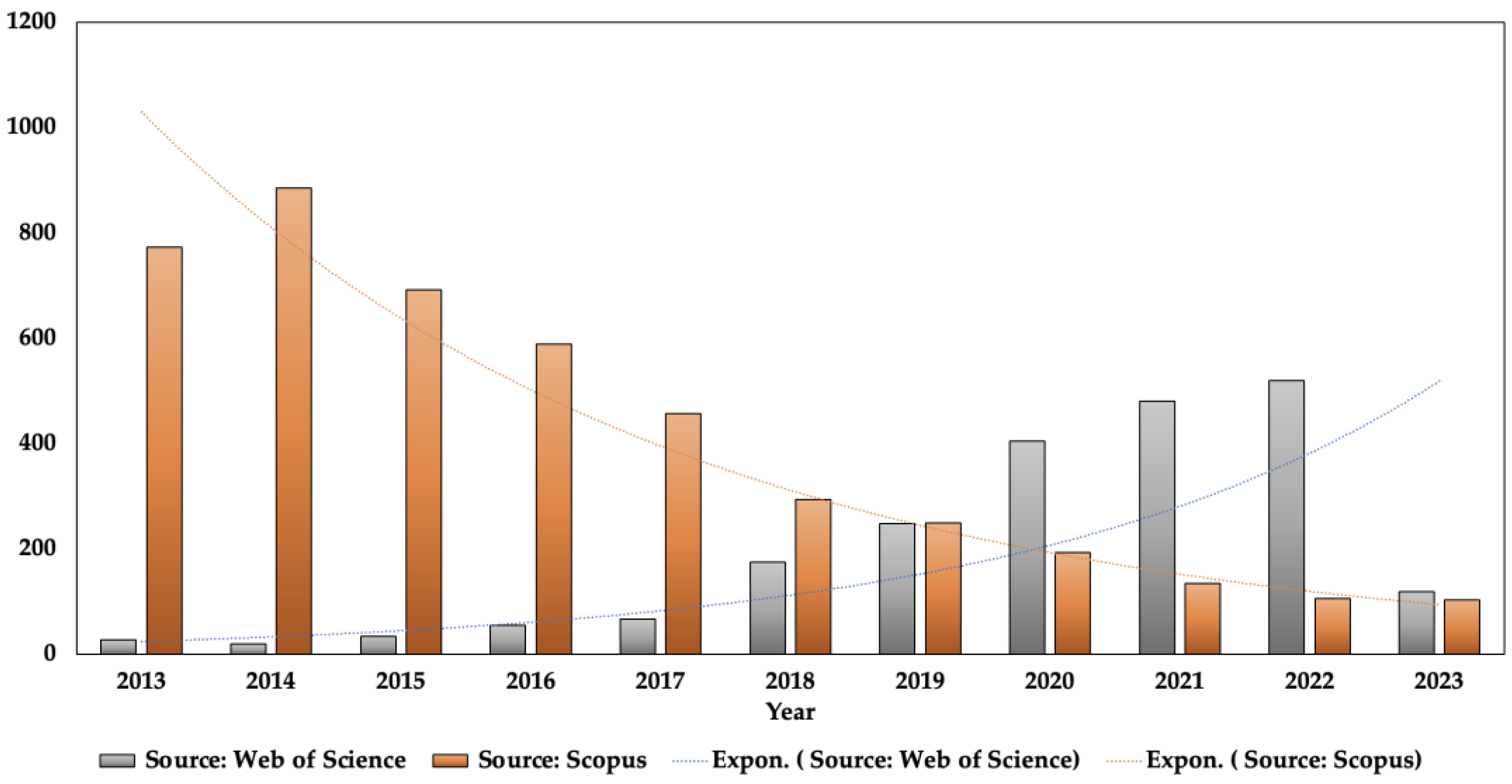 Education 14 00226 g001 Education 14 00226 g001
