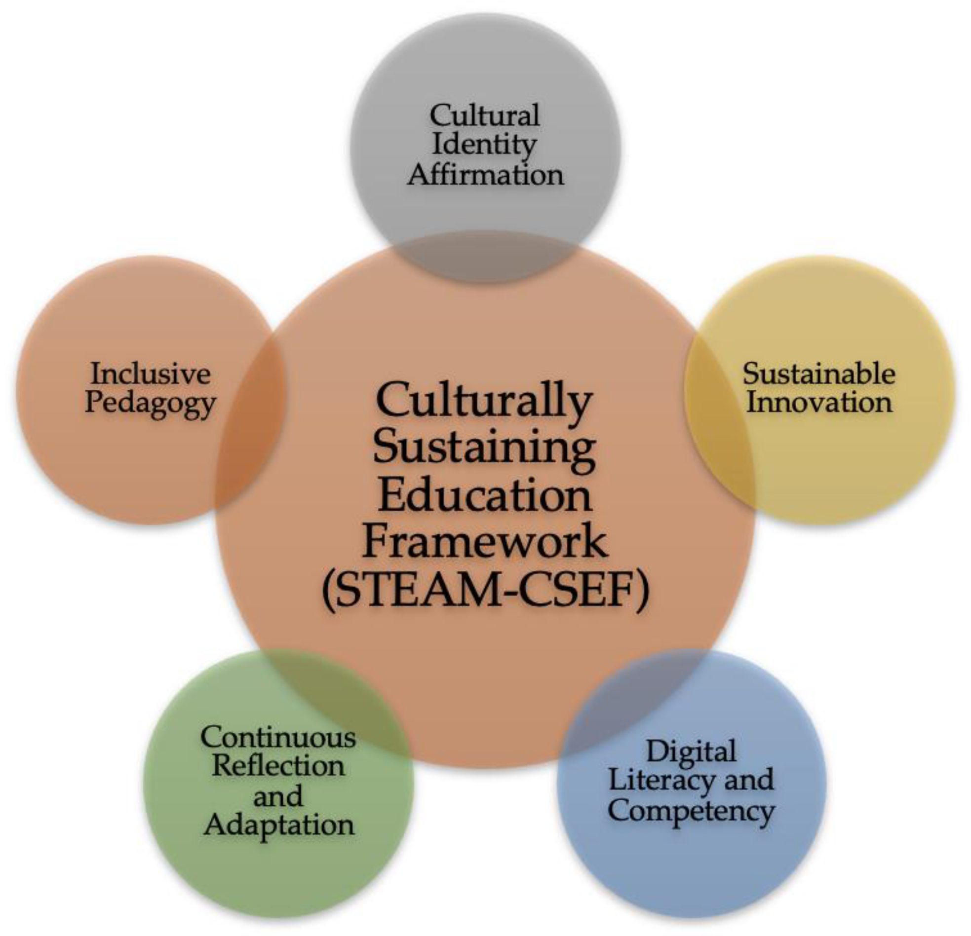 Education 14 00226 g004 Education 14 00226 g004