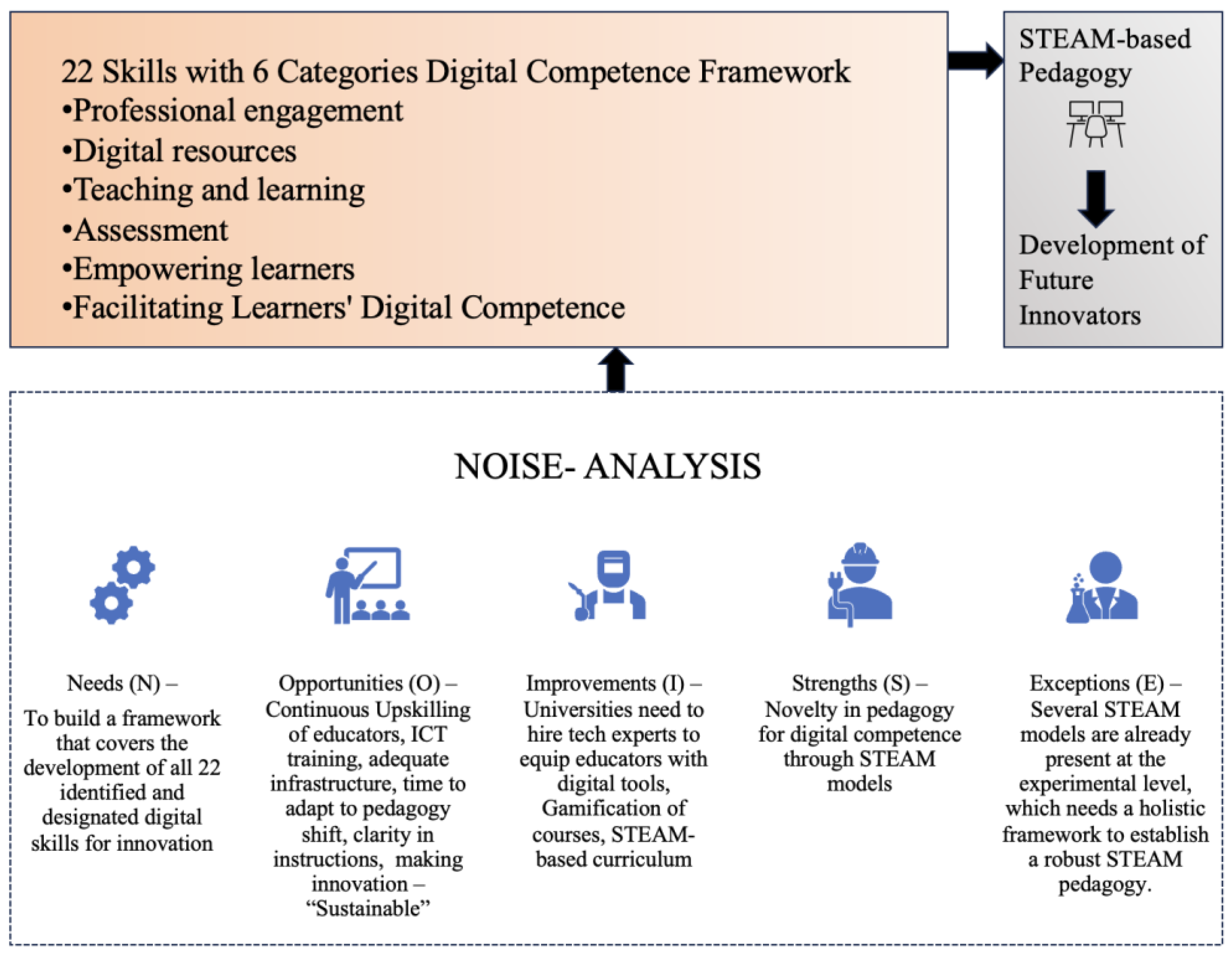 Education 14 00226 g005 Education 14 00226 g005