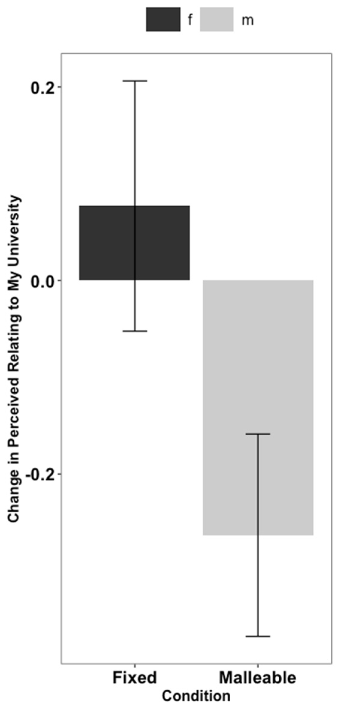 Education 14 00227 g003